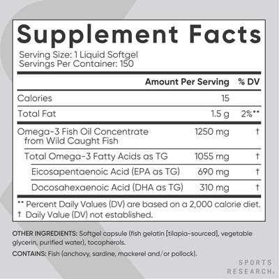The Supplement Facts Panel that reads: "Serving Size 1 Liquid Softgel. Servings Per Container 150. Calories Amount Per Serving 15. Total Fat Amount Per Serving is 1.5 grams with 2%** Daily Value. Omega-3 Fish Oil Concentrate from Wild Caught Fish Amount Per Serving is 1250 milligrams with no established Daily Value. Total Omega-3 Fatty Acids as TG Amount Per Serving is 1055 milligrams with no established Daily Value. Eicosapentaenoic Acid (EPA as TG) Amount Per Serving is 690 milligrams with no established Daily Value. Docosahexaenoic Acid (DHA as TG) Amount Per Serving is 310 milligrams with no established Daily Value. Footnote reads Percent Daily Value for Total Fat is based on 2000 calorie diet. Other Ingredients are Softgel capsule (fish gelatin [tilapia-sourced], vegetable glycerin, purified water). Contains Fish (anchovy sardine, mackerel and/or pollock)."