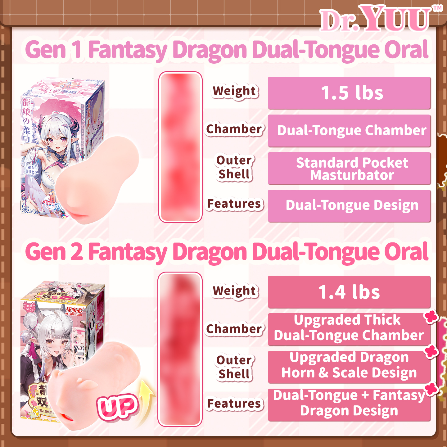 Comparison between the first and second generations