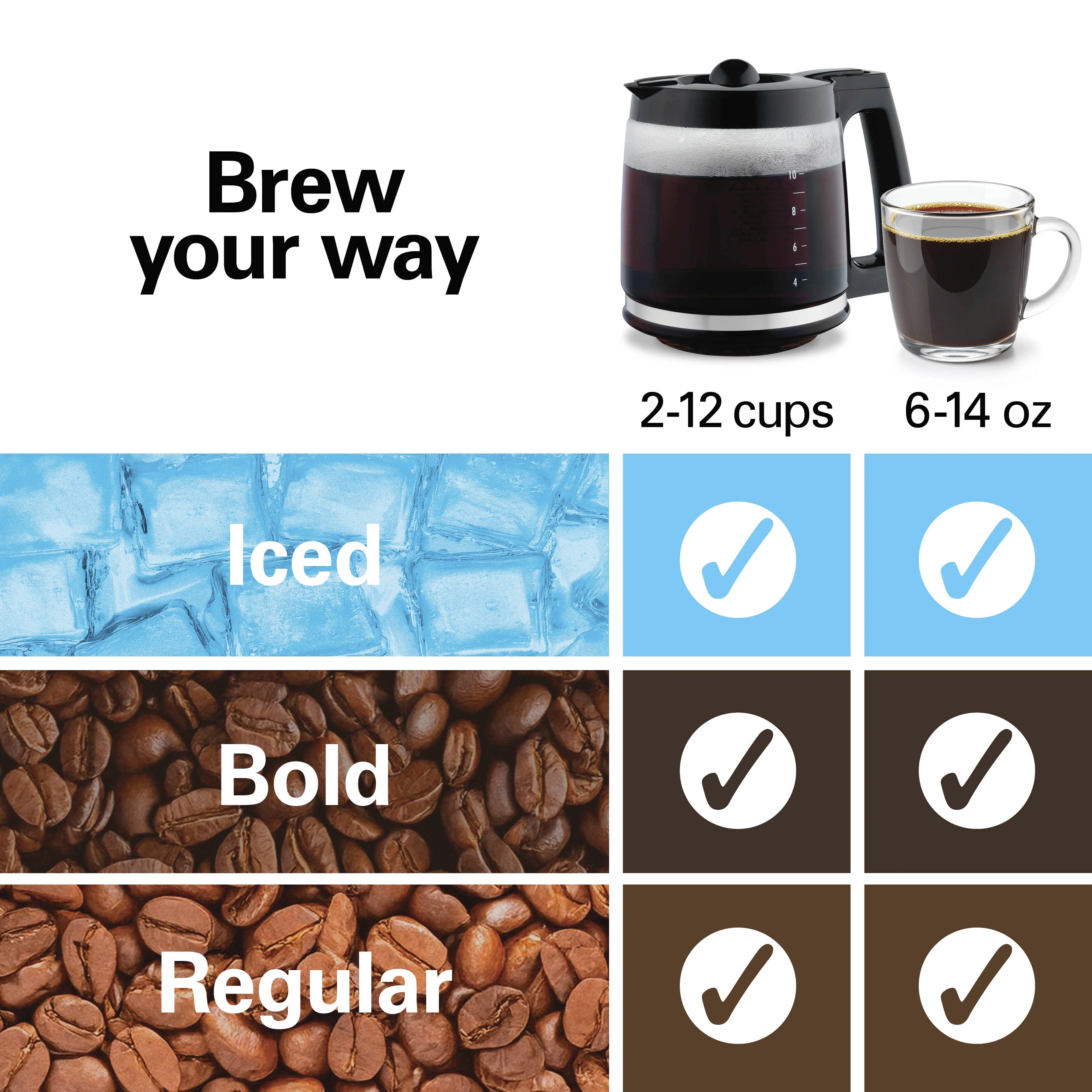 Hamilton Beach 2-Way Programmable Iced/Hot Coffee Maker, Single-Serve and 12 Cup Glass Carafe, 47501J