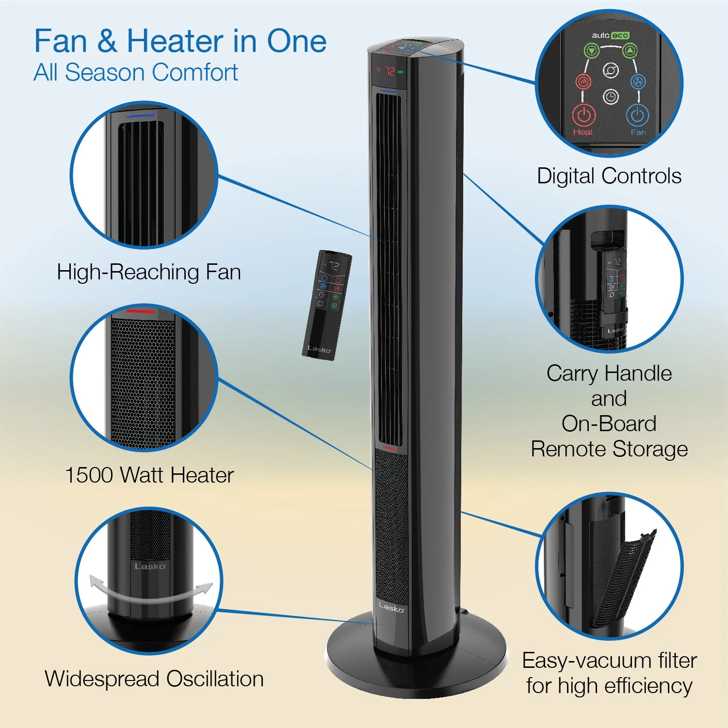 Lasko 42" 1500W All Season Tower Fan & Space Heater with Timer and Remote, White, FH500 - Image 19