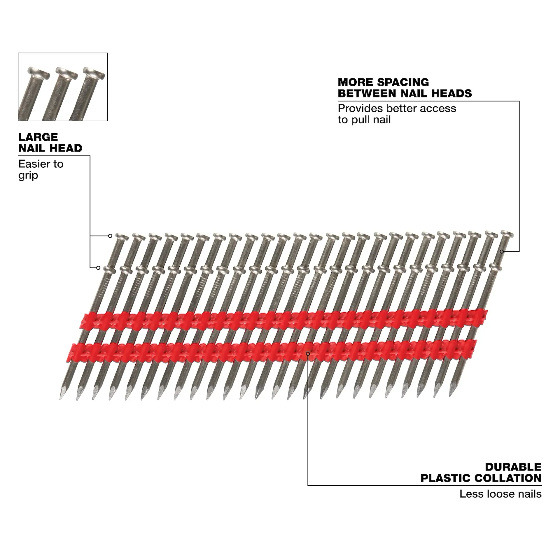 Milwaukee MDP8D-2000 2-1/4 in (Drivable) 2-7/8 in (Total) Steel Bright Collated Duplex Nails - 2000