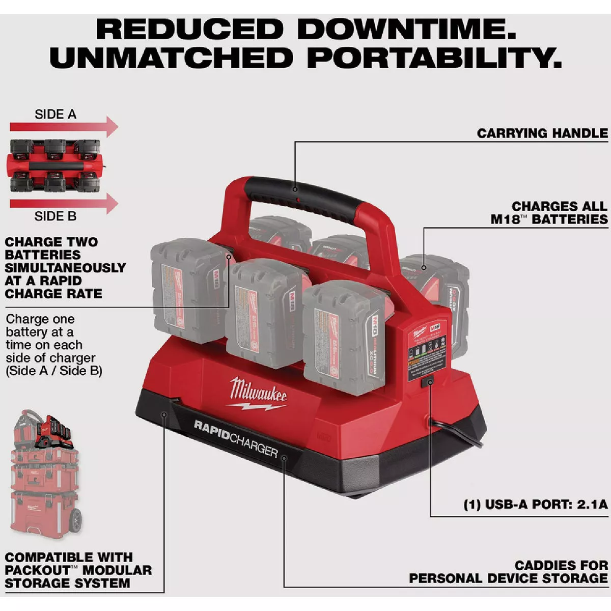 Milwaukee M18 PACKOUT 18V 6-Port Rapid Battery Charger