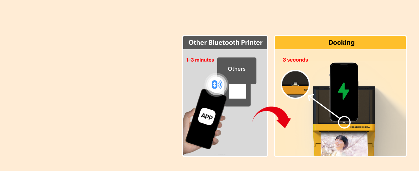 Connectez simplement votre téléphone et imprimez instantanément