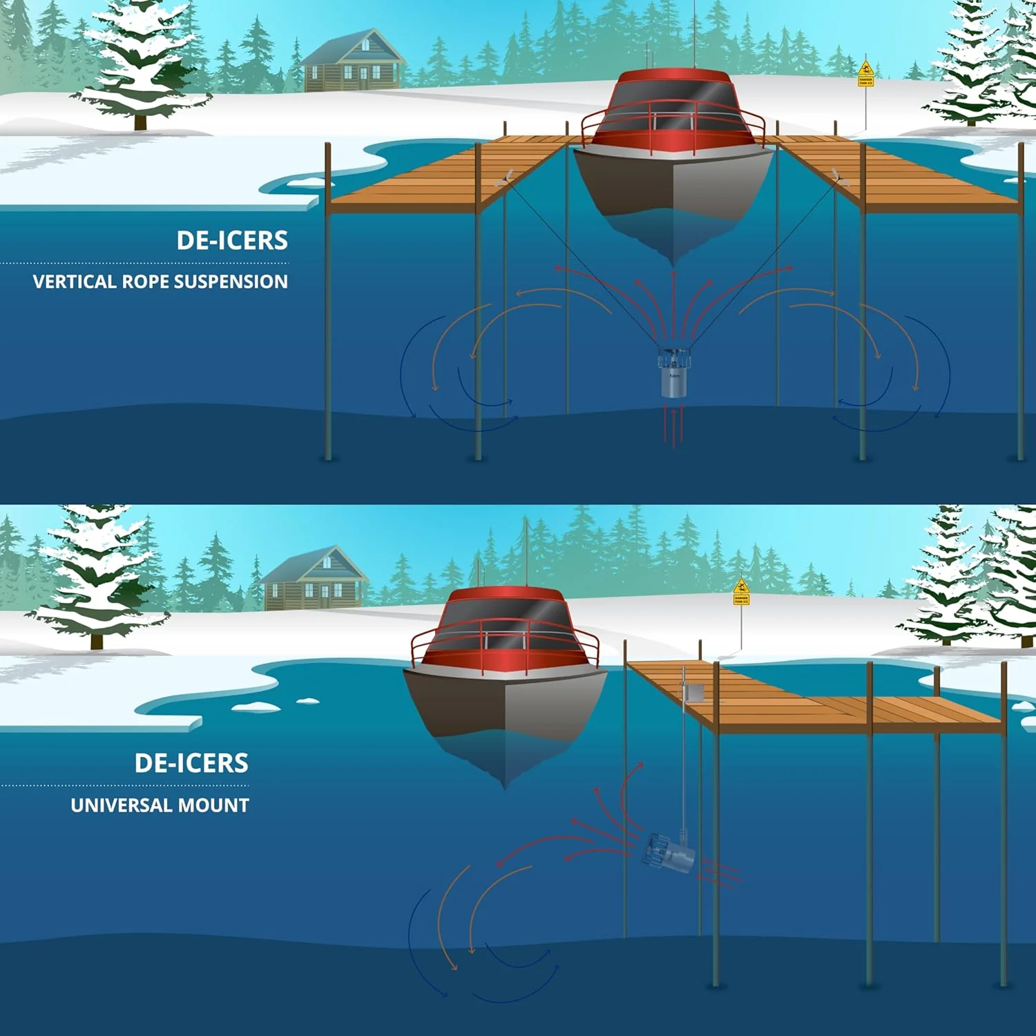 Kasco Lake And Pond De-Icer 3/4 HP 120V With 50 Ft Electric Power Cord - Image 6 Kasco Lake And Pond De-Icer 3/4 HP 120V With 50 Ft Electric Power Cord - Image 6