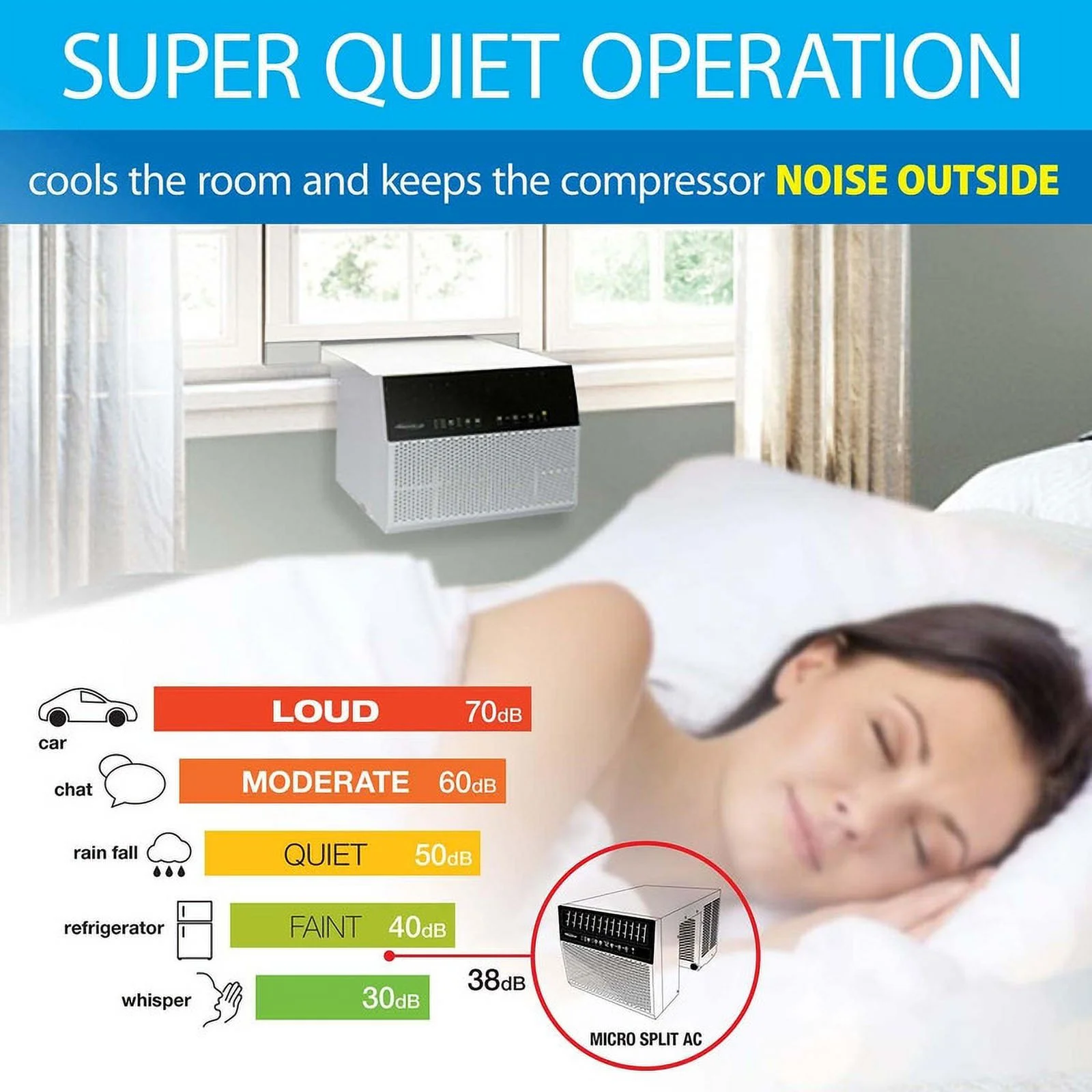 Restored Soleus Air 8,000 BTU Saddle Window Air Conditioner with Wi-Fi (Refurbished) - Image 4