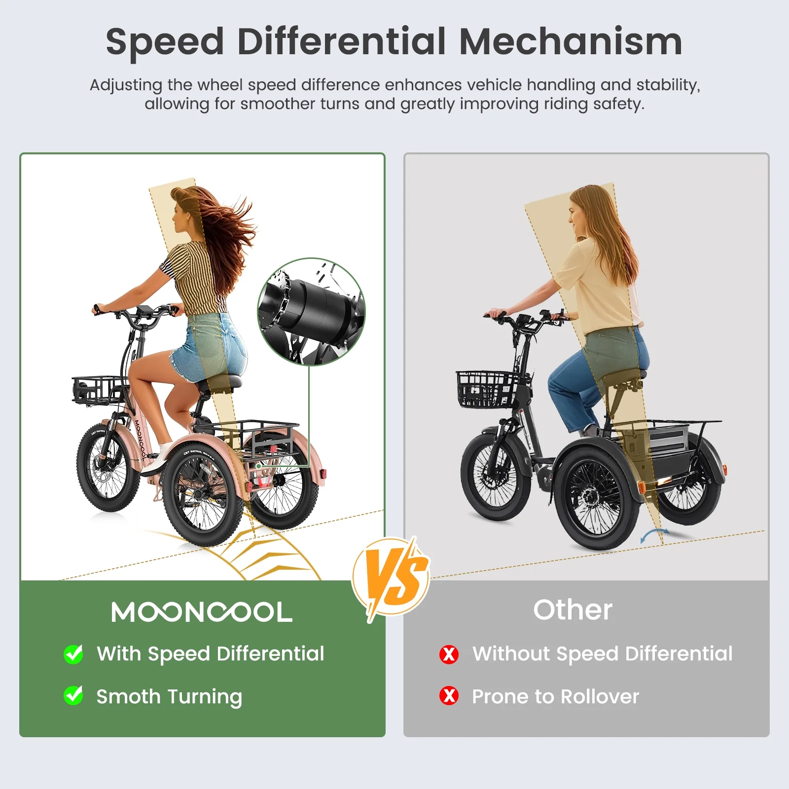 MOONCOOL TK1 Folding Electric Tricycle for Adults,48V 14.5Ah Removable battery, 500W(Peak 1000w)Motor, 20" Fat Tire Step-Thru 3Wheel Electric Bicycle w/Front&Rear Baskets, Certified to UL 2849 by SGS - Image 25