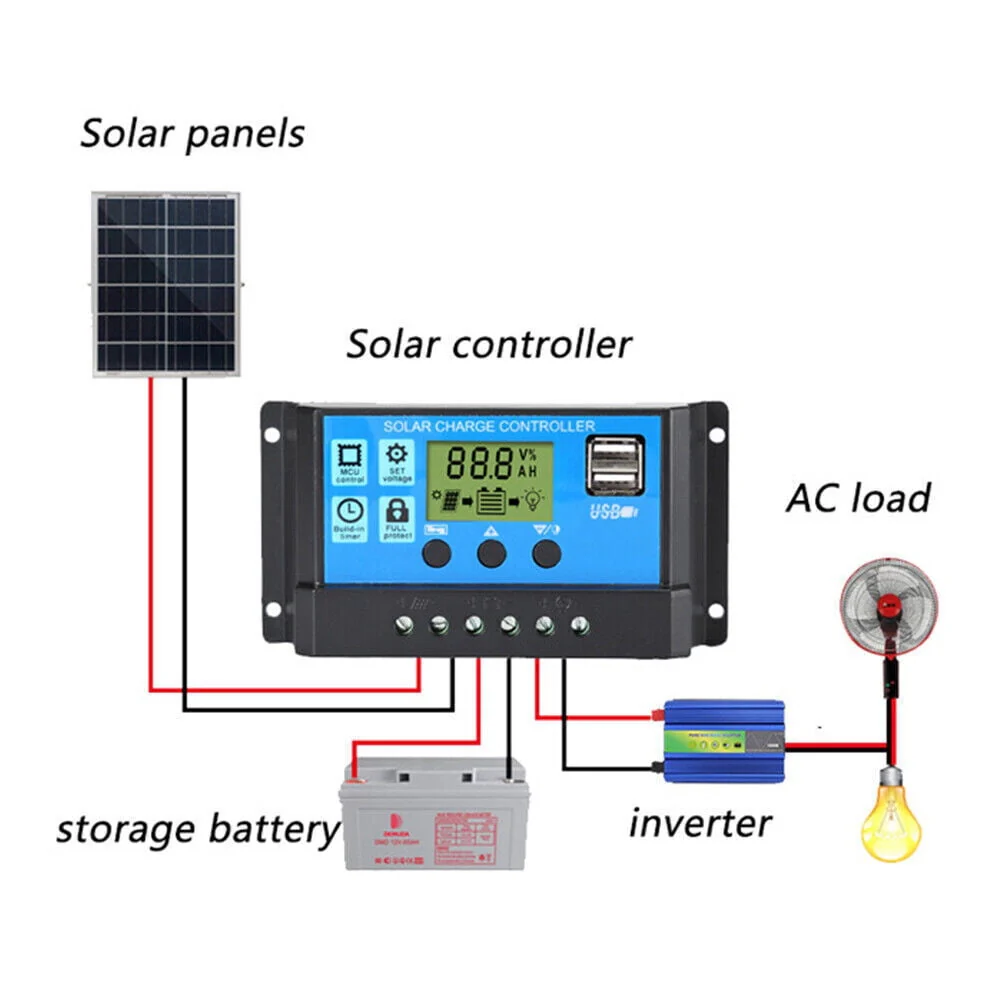 6000W Complete Solar Panel Kit Solar Power Generator 100A Home 110V Grid System - Image 5