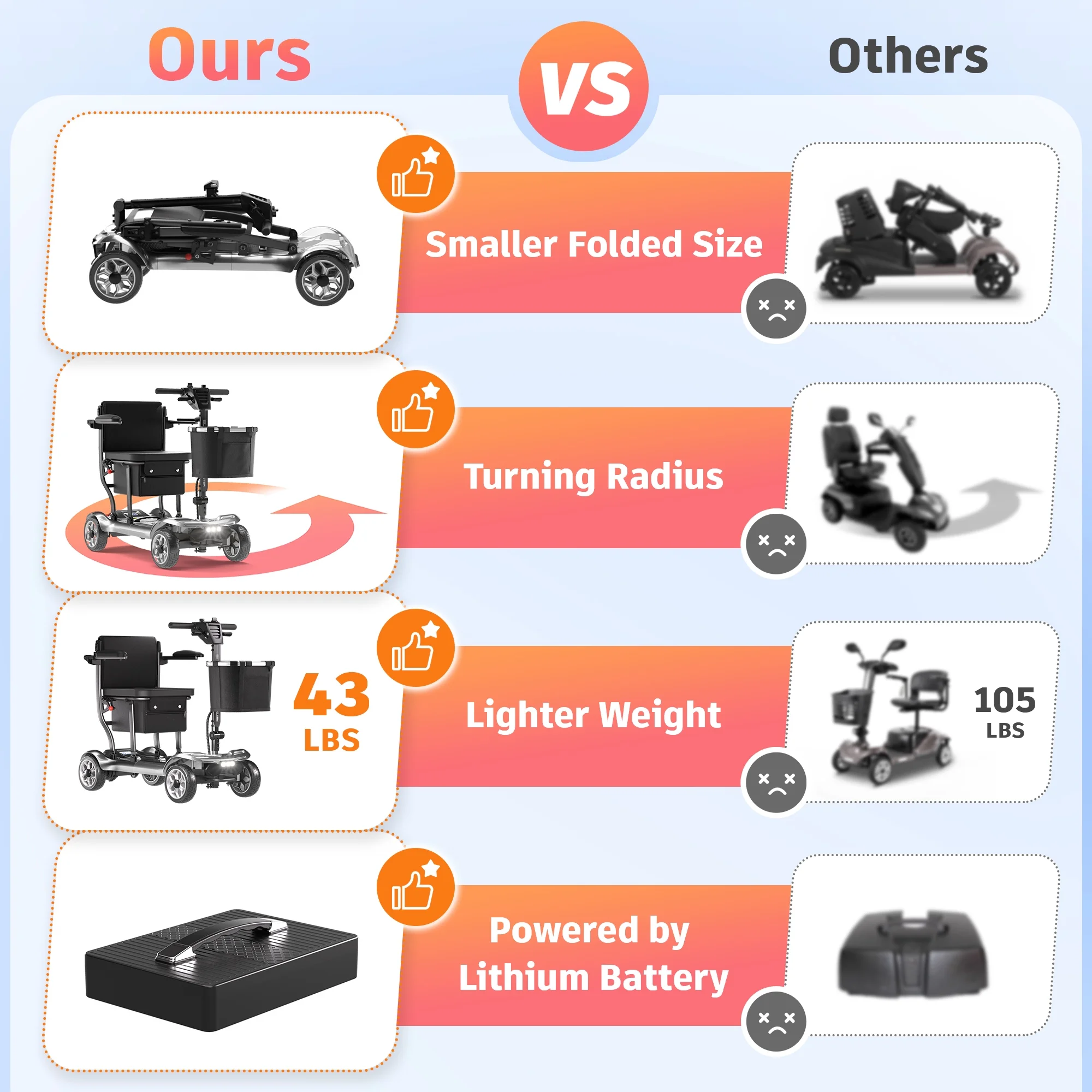 EAGLOG Light Weight 4 Wheels Mobility Scooter for Seniors, Electric Folding Wheelchair Device for Travel, Black - Image 16