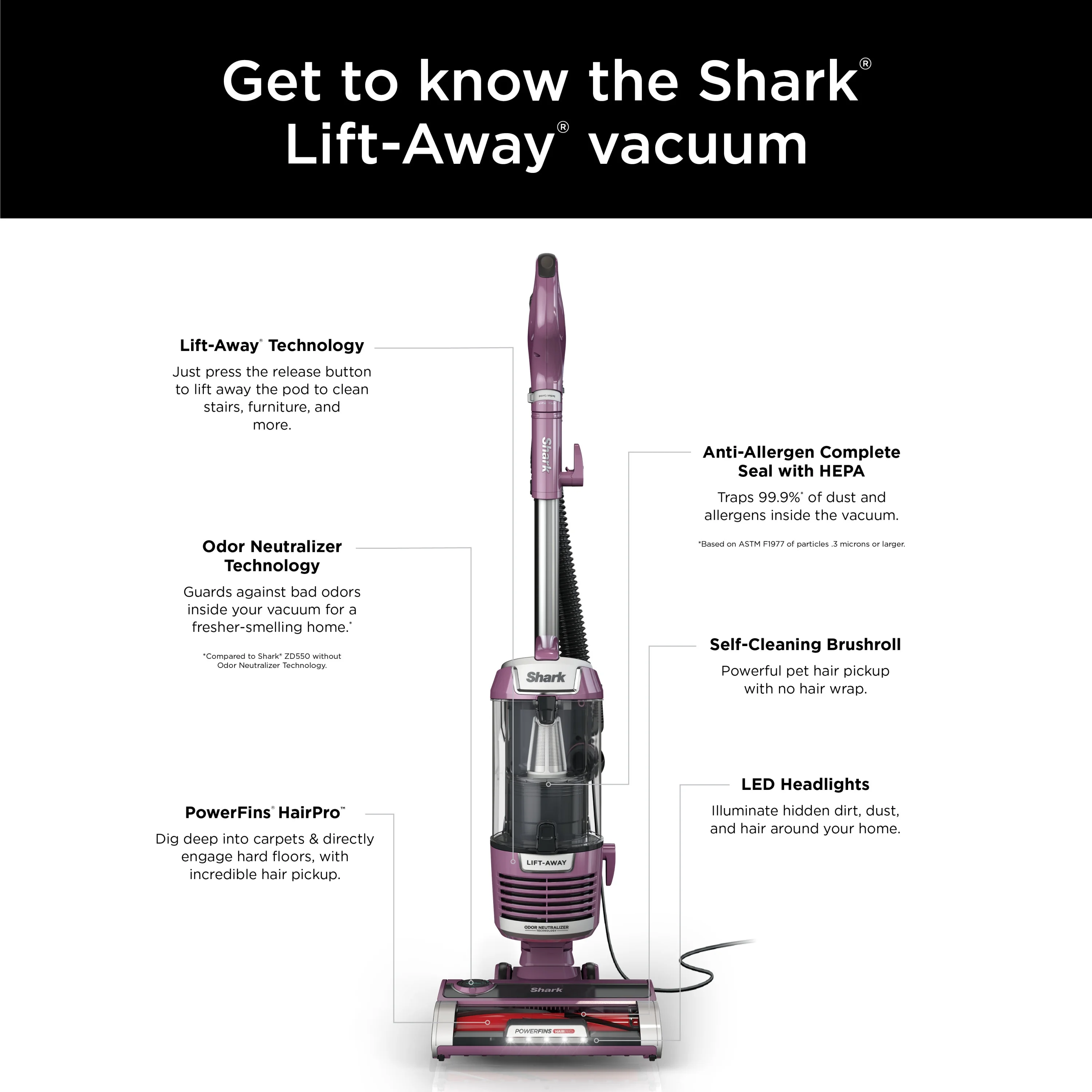 Shark Upright Vacuum, Lift-Away, Pet Friendly, Bagless, PowerFins HairPro & Odor Neutralizer Technology, Hard Floor and Carpet, Self Cleaning Brushroll, Anti Allergen &Swivel Steering , ZD550, Purple - Image 15