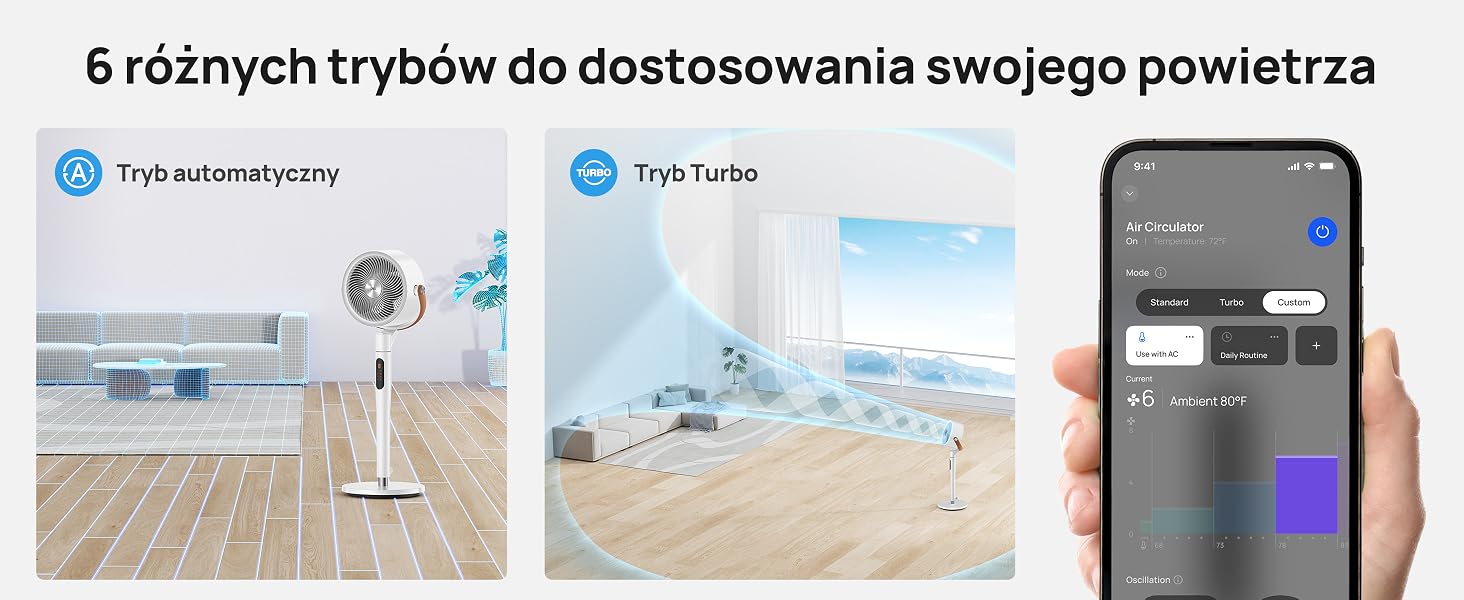 Trójpanelowy obraz przedstawiający inteligentny wentylator z trybem automatycznym i turbo, sterowany za pomocą aplikacji na smartfona w celu dostosowanej cyrkulacji powietrza