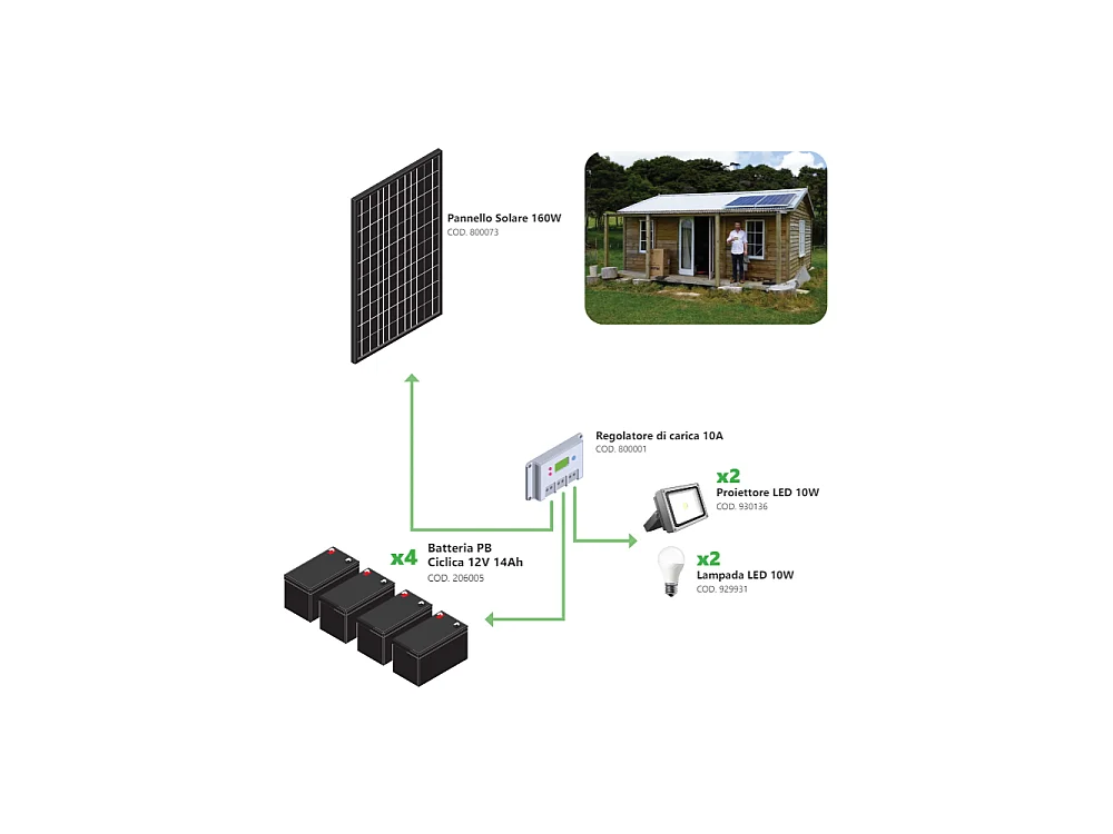 Kit Îlot Photovoltaïque 160W Kit avec panneau solaire, contrôleur de charge, projecteur et accessoires d'installation