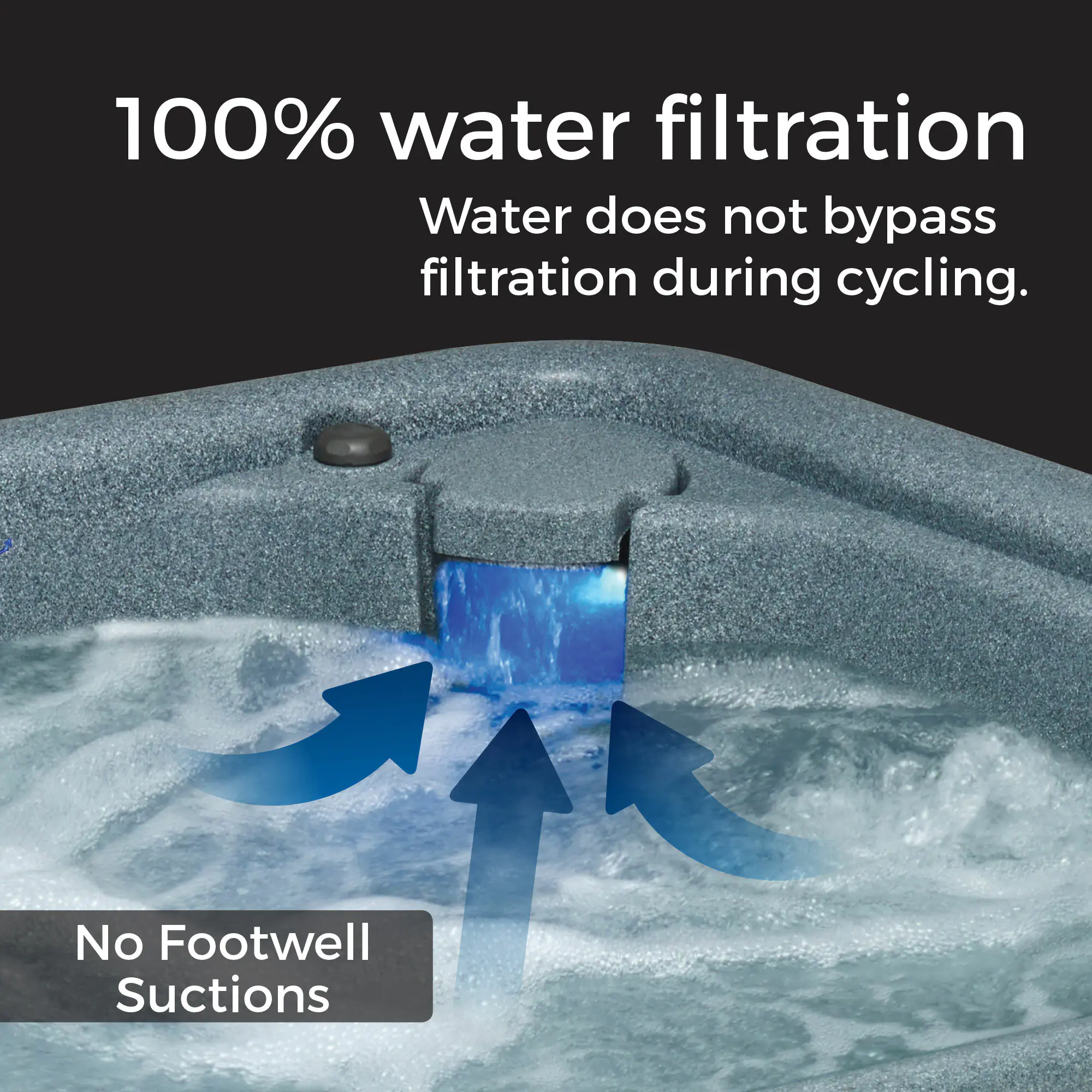 Filtration d'eau à 100 %