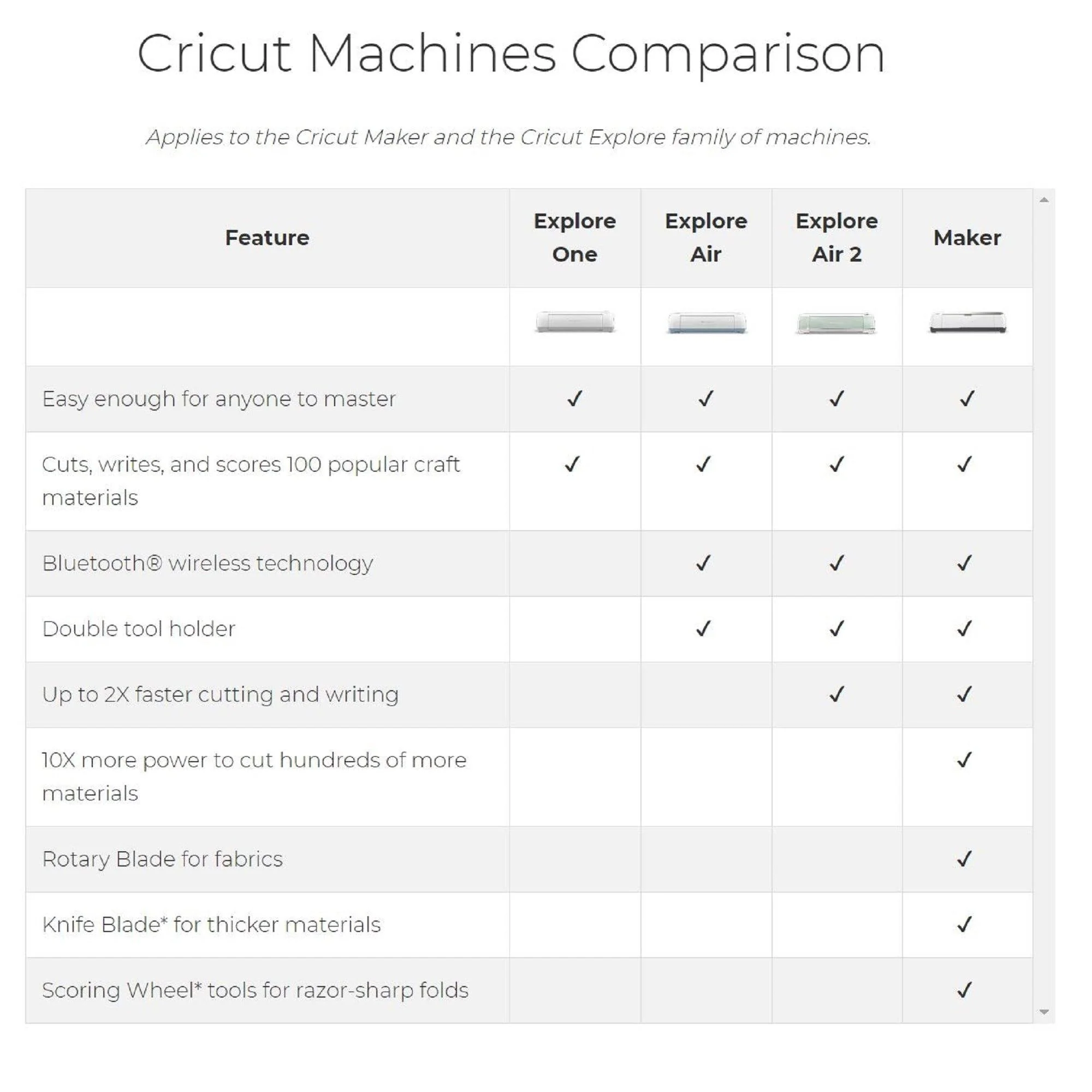 Cricut Explore Air 2 Vinyl Bundle - Image 5