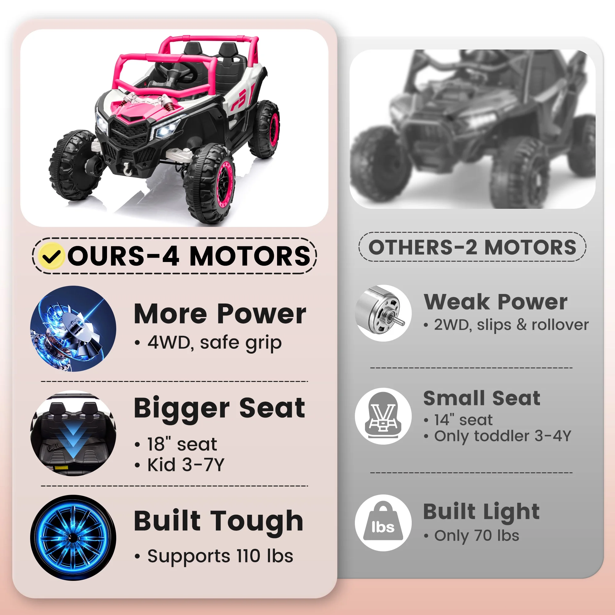 Joyracer 4WD 24 Volt Ride on Toys, 2 Seater Power Car wheels UTV with 800W Motors, Remote Control, Bluetooth Music, Spring Suspension, LED Light, Pink - Image 2