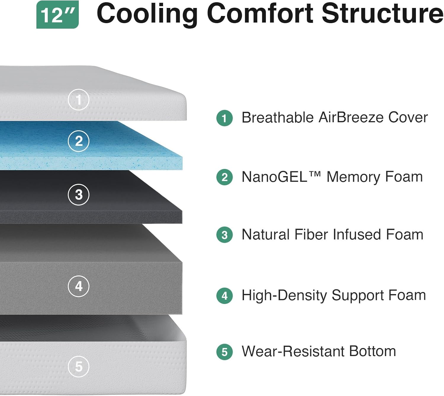 Novilla King Size Mattress, 12 inch King Mattress in a Box, Gel Memory Foam Mattresses for Cooling Night Sleep, Comfort Support and Pressure Relief, CertiPUR-US Certified