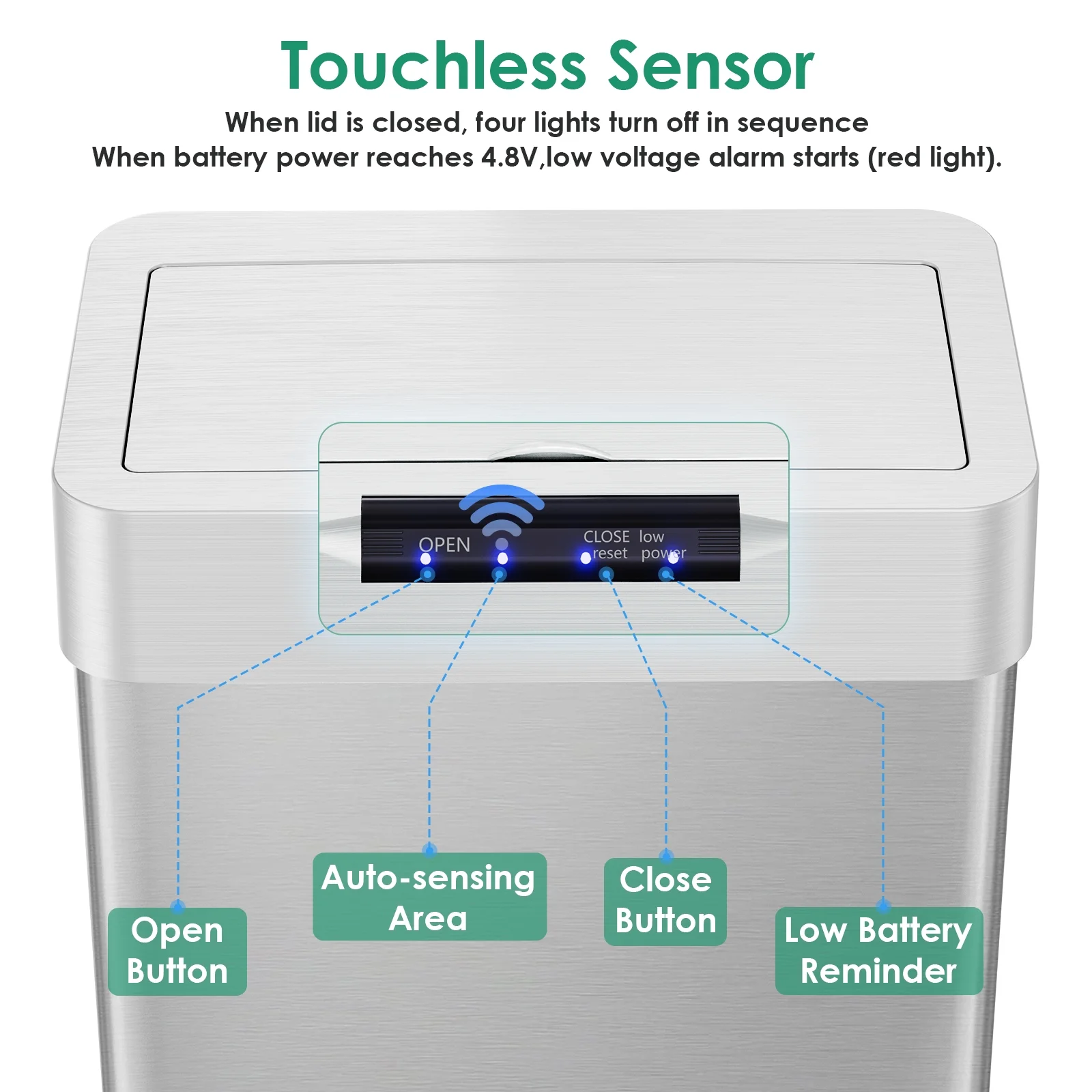LAZY BUDDY 60 Liter / 16 Gallon Stainless Steel Motion Sensor Trash Can for Kitchen, Bathroom, Rectangular - Image 18