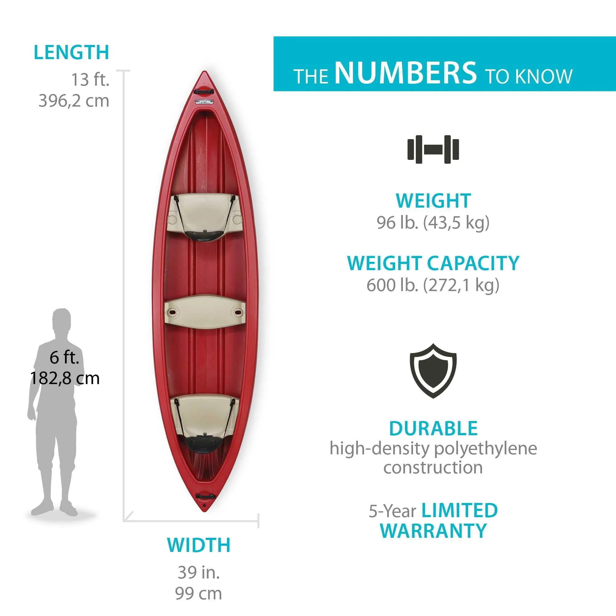 Lifetime Kodiak 13 ft Canoe, Red (90658) - Image 2