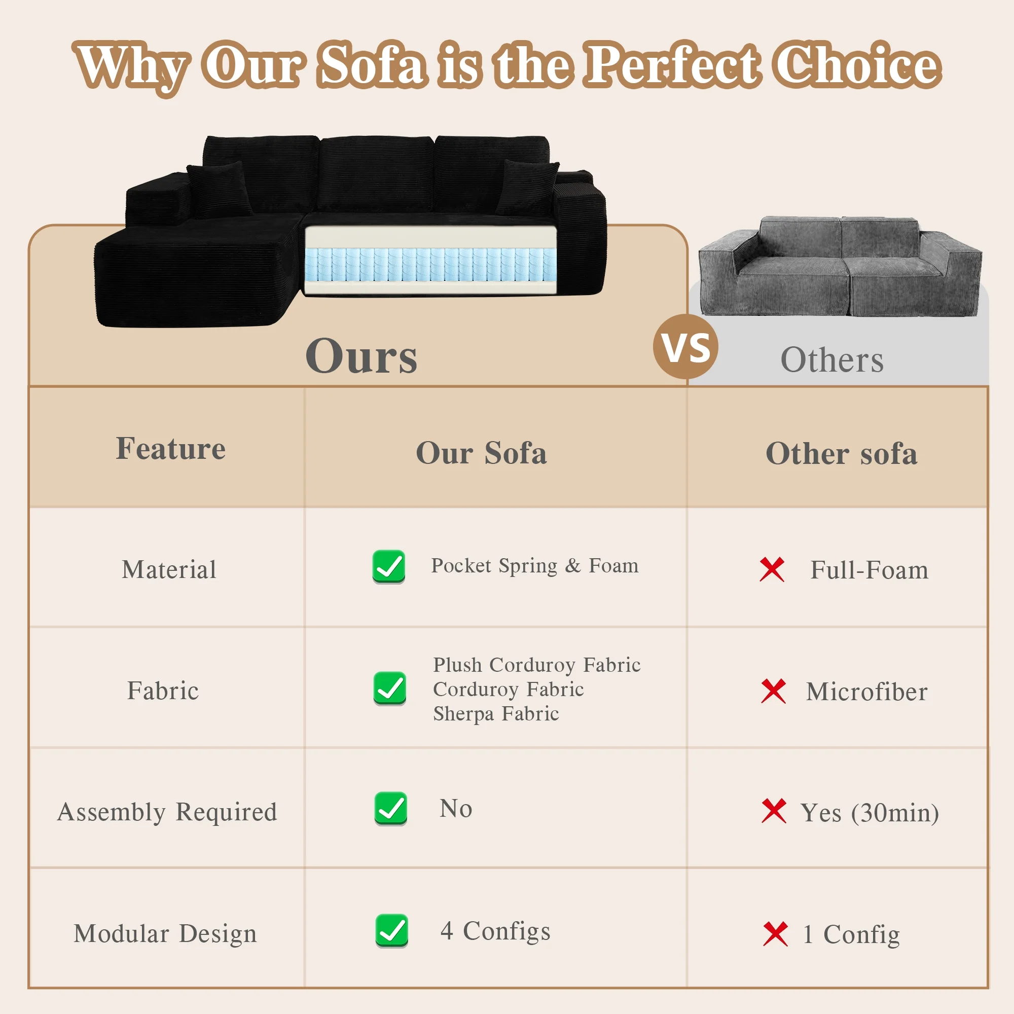 Ovios 106" L-Shaped Sectional Sofa Modern Modular Cloud Couch with Deep Seating Upholstered Sofa for Living Room Bedroom, No Assembly Required, Black(Corduroy) - Image 13