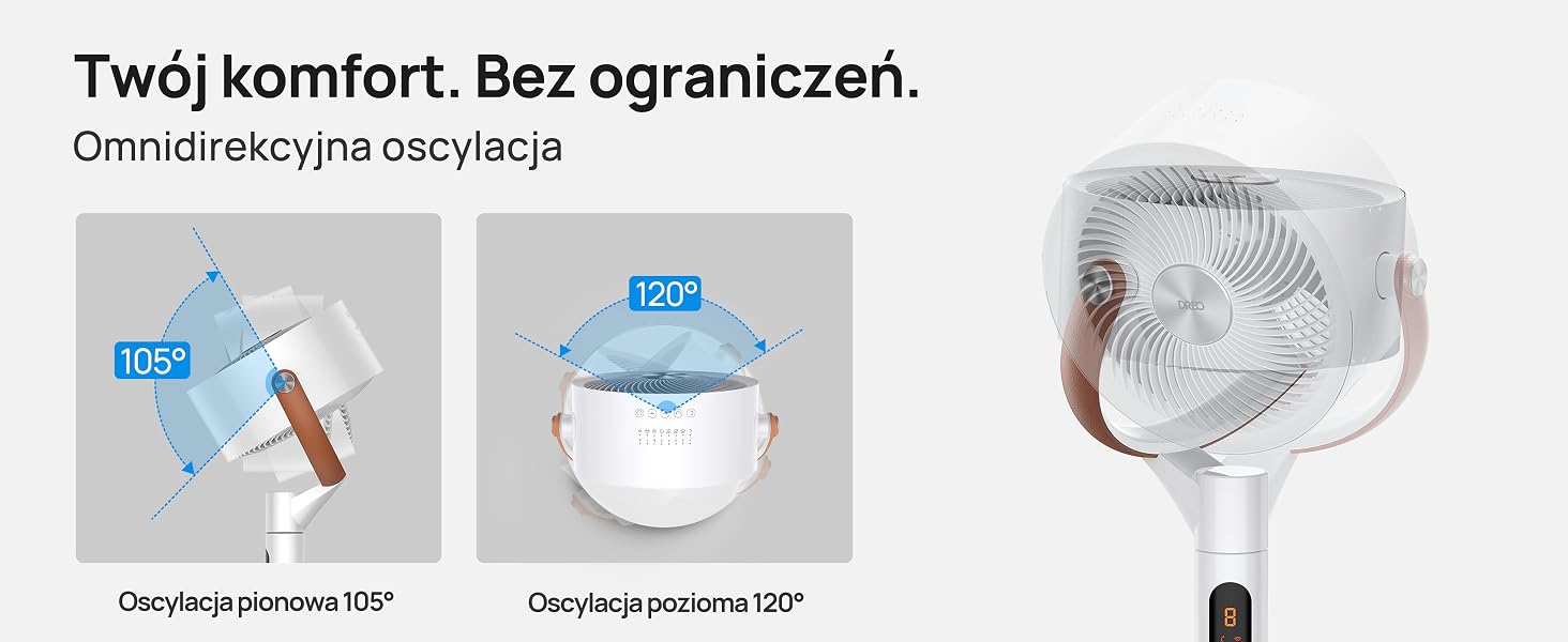Wentylator oscylacyjny z trzema ustawieniami prędkości. Diagramy ilustrują 105-stopniowe zakresy oscylacji poziomych i 90 stopni w pionie