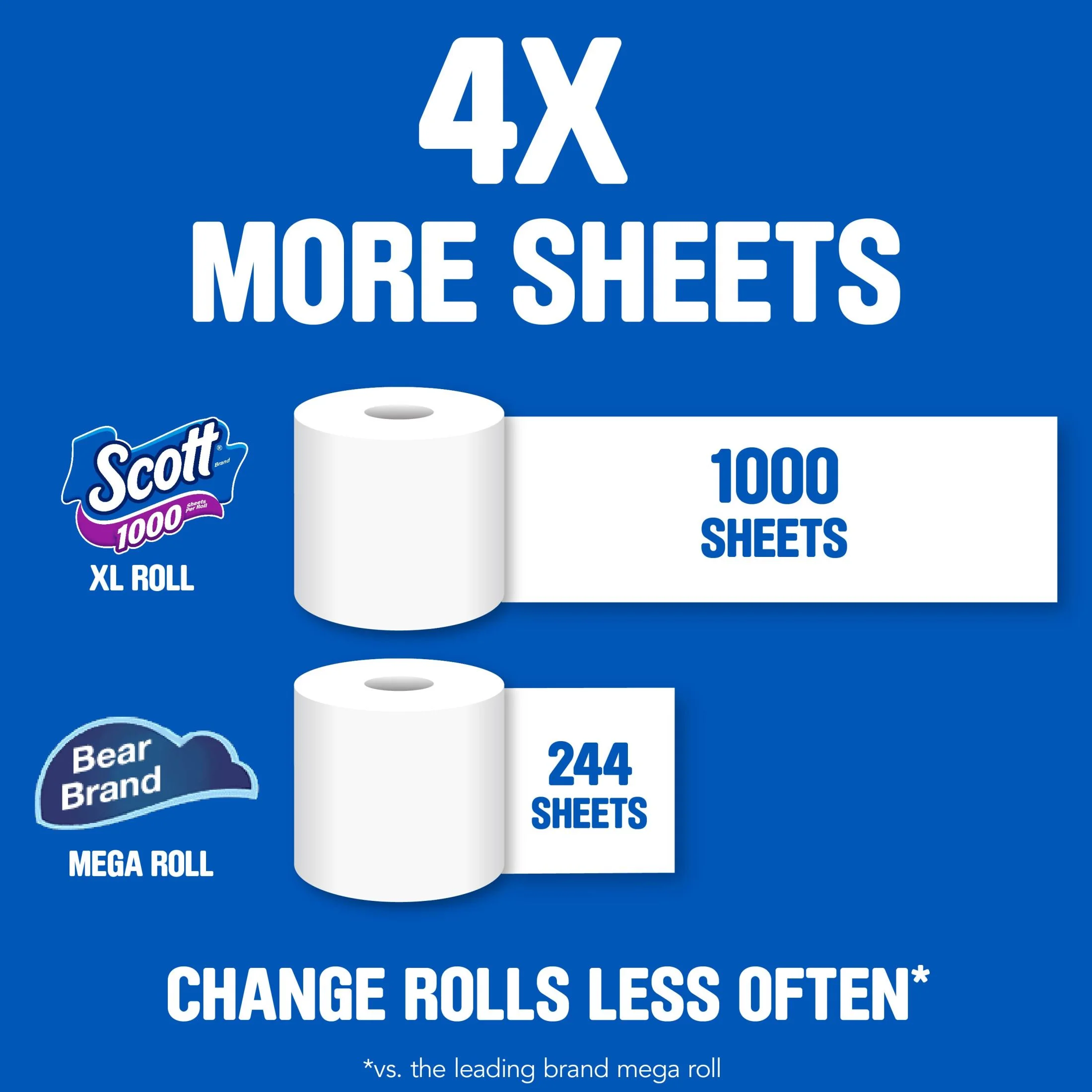(3 pack) Scott 1000 Toilet Paper, 36 Rolls, 1,000 Sheets per Roll - Image 5