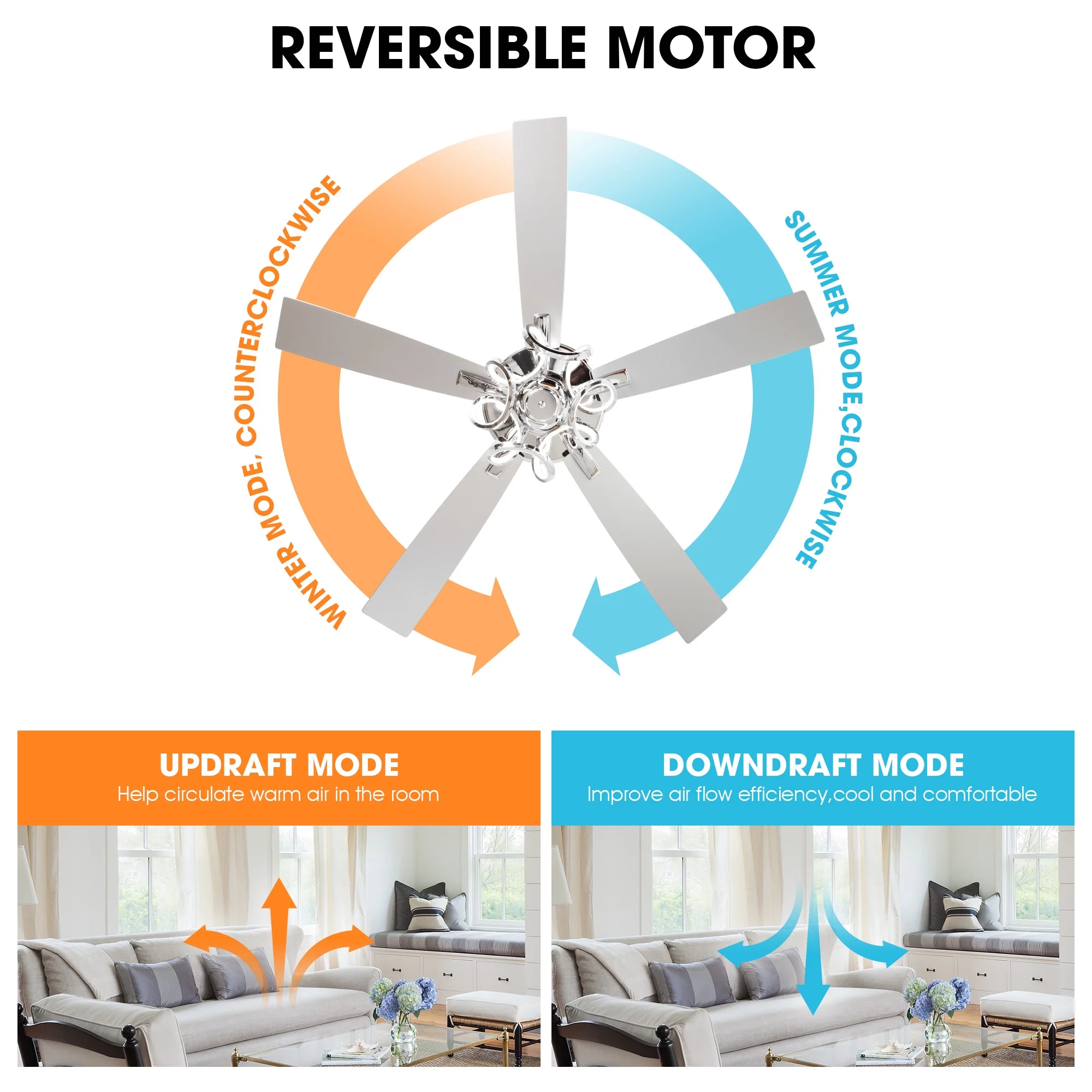 Parrot Uncle 52-Inch Contemporary Chrome Ceiling Fan with Integrated LED Lights and Remote Control - Image 9