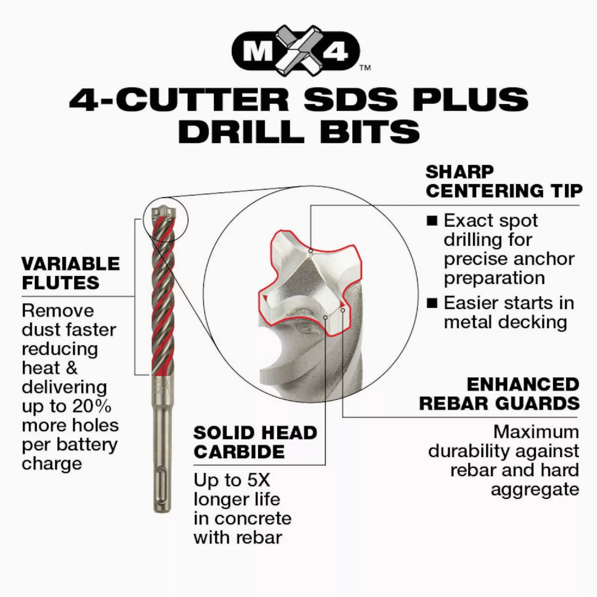Milwaukee 7/8 In. x 8 In. SDS-PLUS 4-Cutter Rotary Hammer Drill Bit