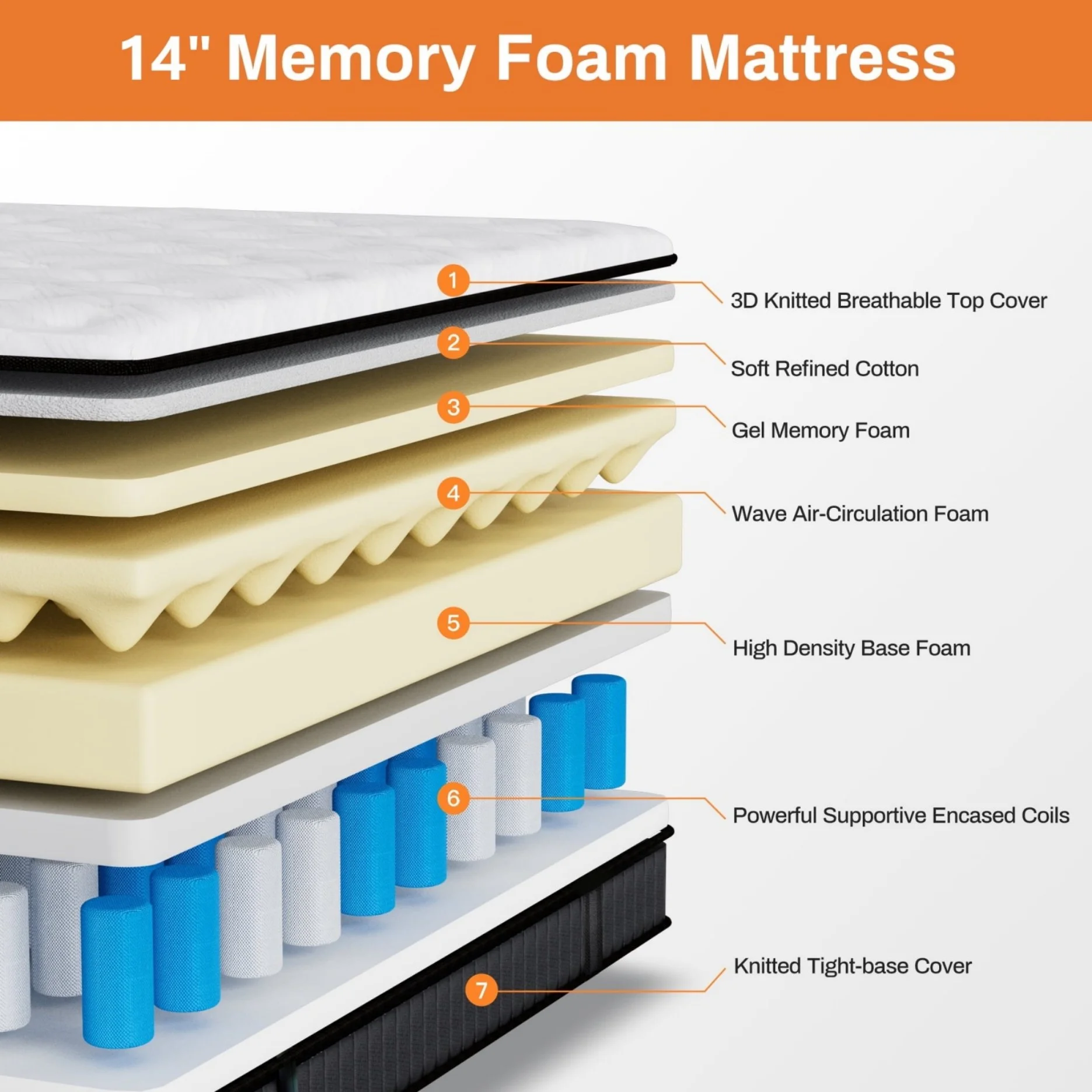 Queen Size Mattress in a Box, 14 Inch Gel Memory Foam Mattress for Cool Night & Pressure Relief, Medium Plush Feel with Motion Isolating, Breathable Fabric - Image 5