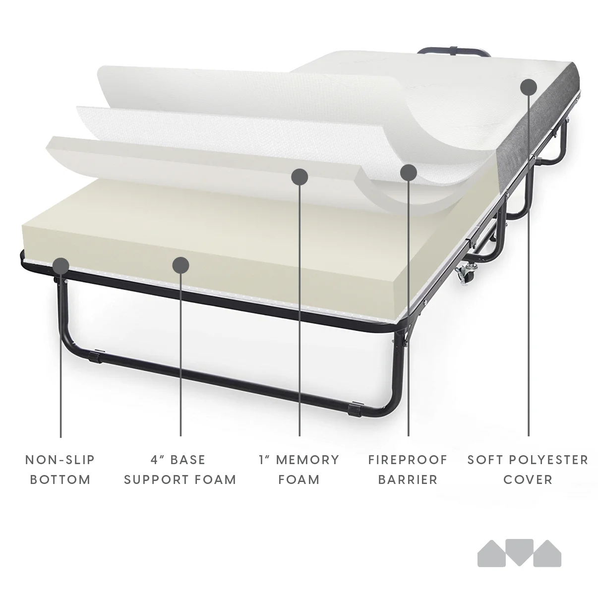 Milliard Diplomat Adjustable Size Modern Folding Bed with Memory Foam Mattress - Image 9
