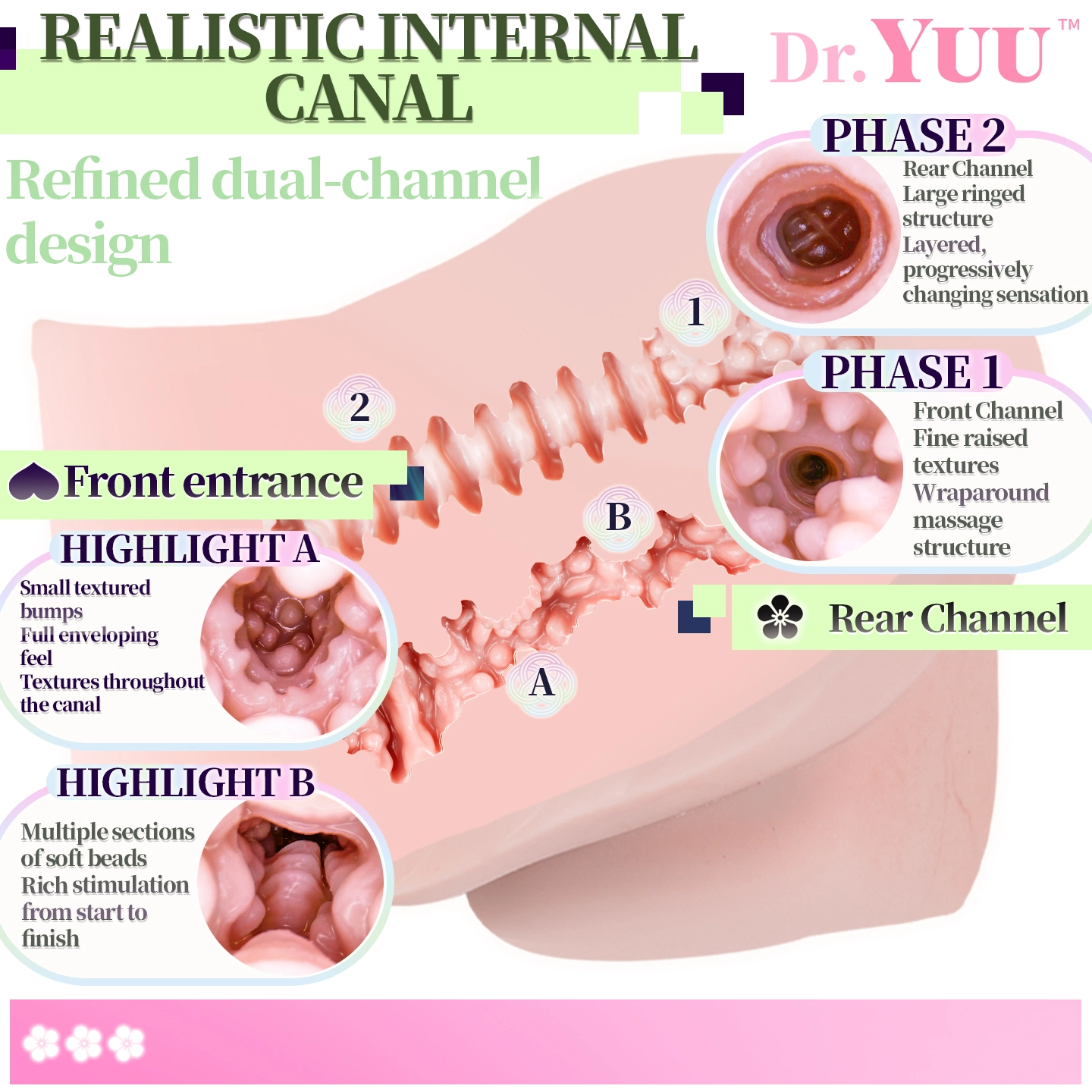 Dr.YUU dual canal masturbator featuring two independent non-through channels