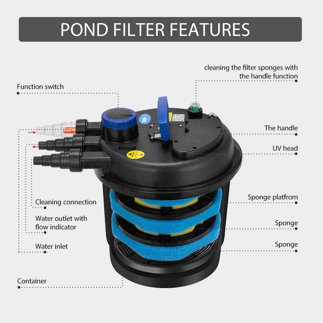 SPECSTAR Pressurized Biological Pond Filter with 13-watt Light, 1580 GPH Suitable for Koi Ponds up to 800 Gallons or Ornamental Ponds up to 1600 Gallons - Image 21