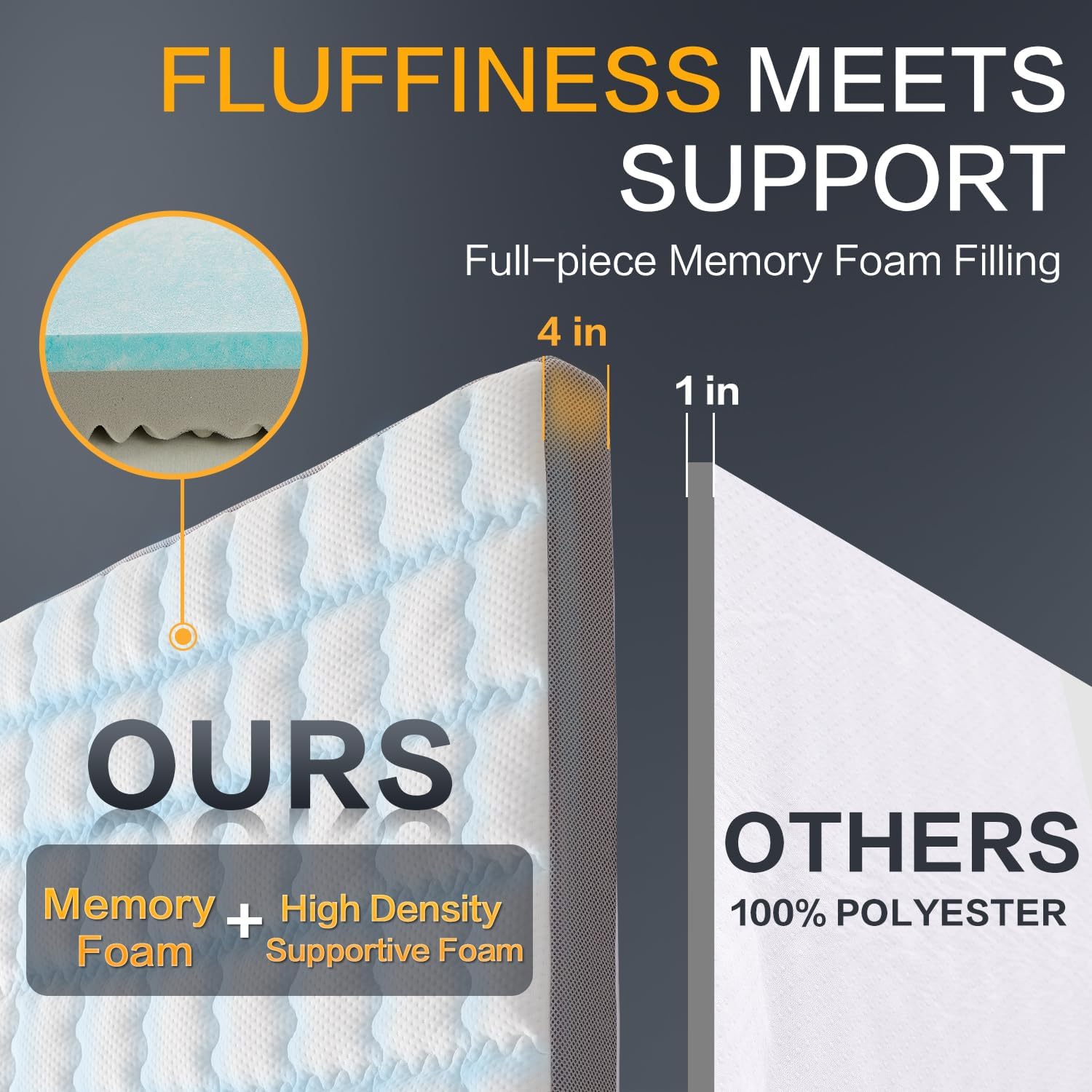 SAPHREAS Memory Foam Mattress Topper King Size, Back Pain & Pressure Relief, 3