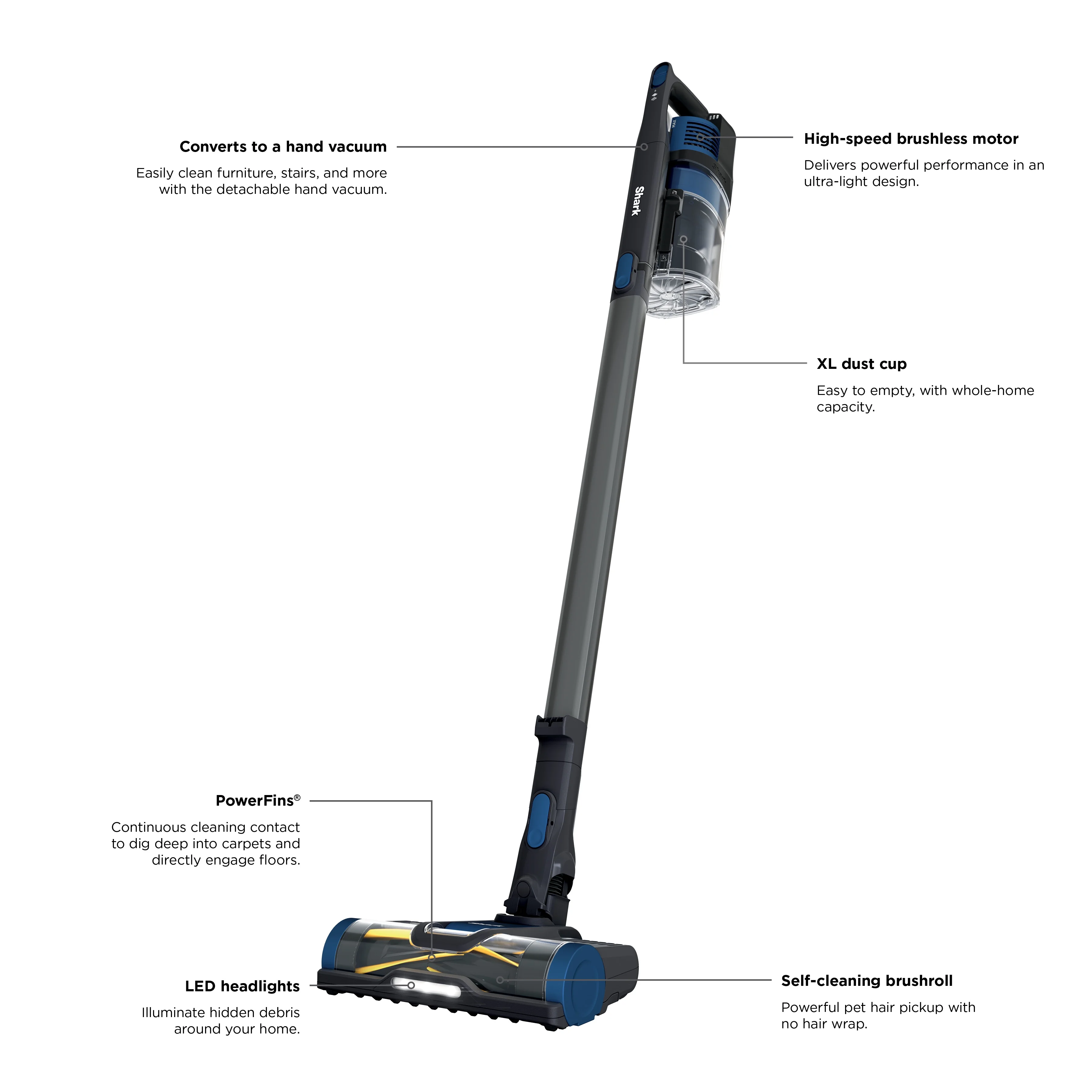 Shark Pet Pro Cordless Stick Vacuum Cleaner with Powerfins Brushroll, 40-Min Runtime, WZ250 - Image 10