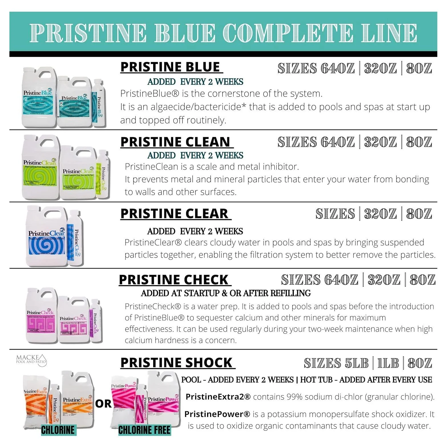 Pristine Blue Maintenance Pack - Image 4
