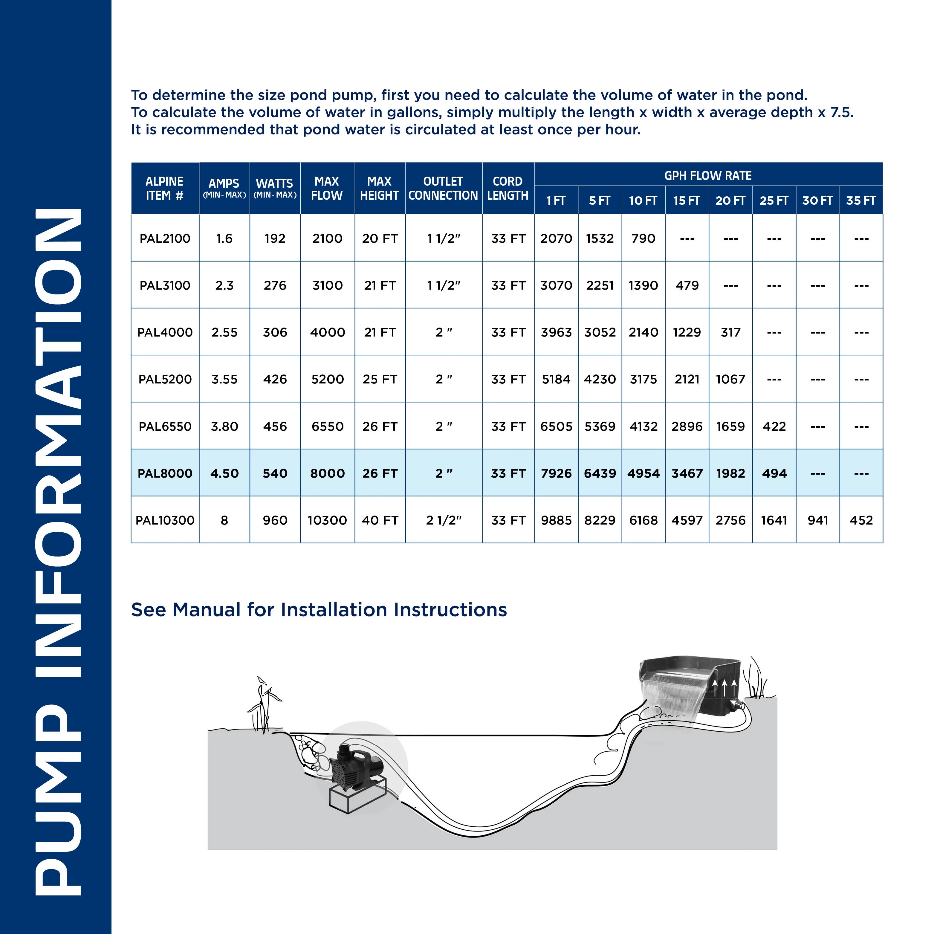 Alpine Corporation 2100 GPH Cyclone Pond Pump Submersible - Image 56