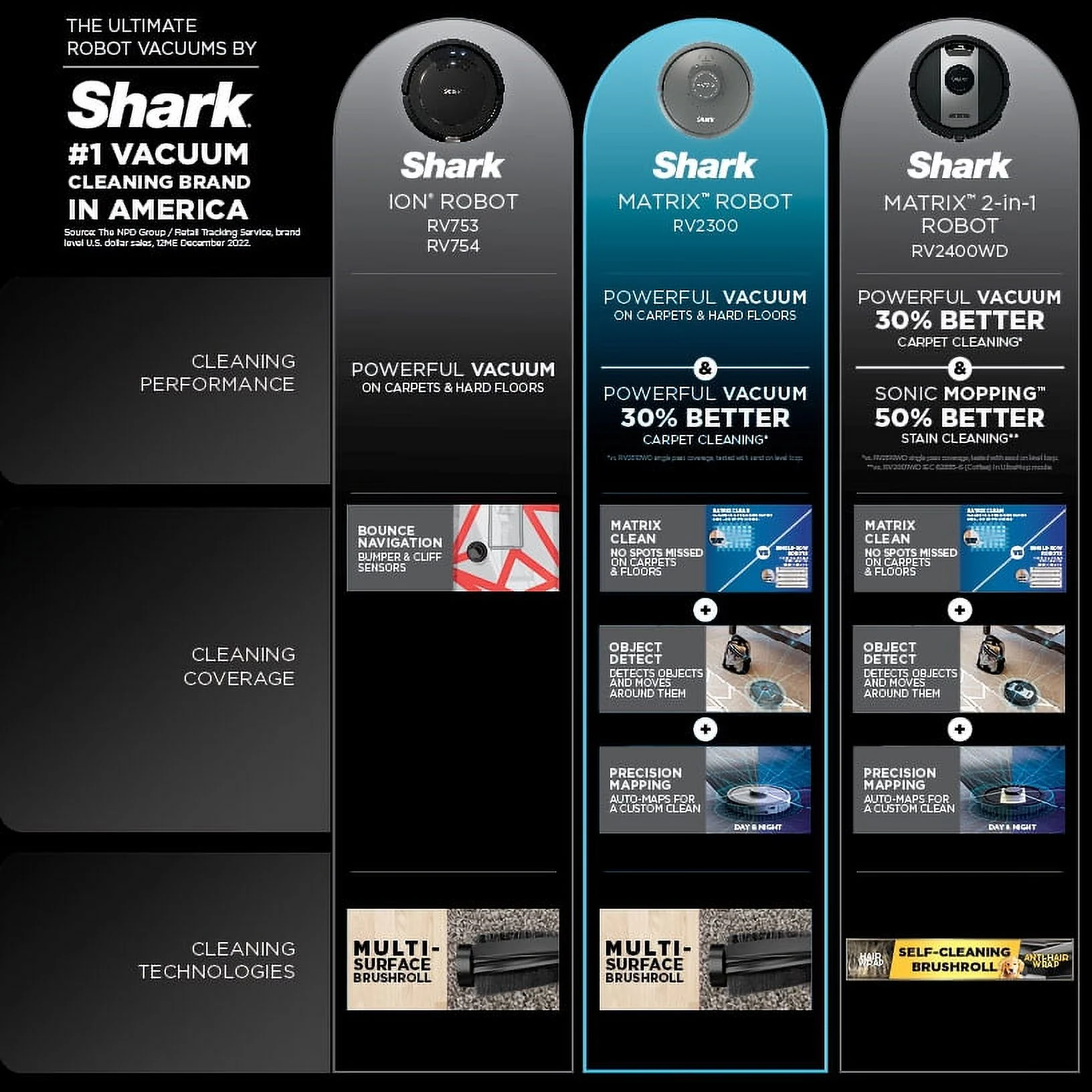 Shark Matrix Robot Vacuum, Carpets & Hard Floors, Precision Home Mapping, Perfect for Pet Hair, Wi-Fi, RV2300 - Image 5