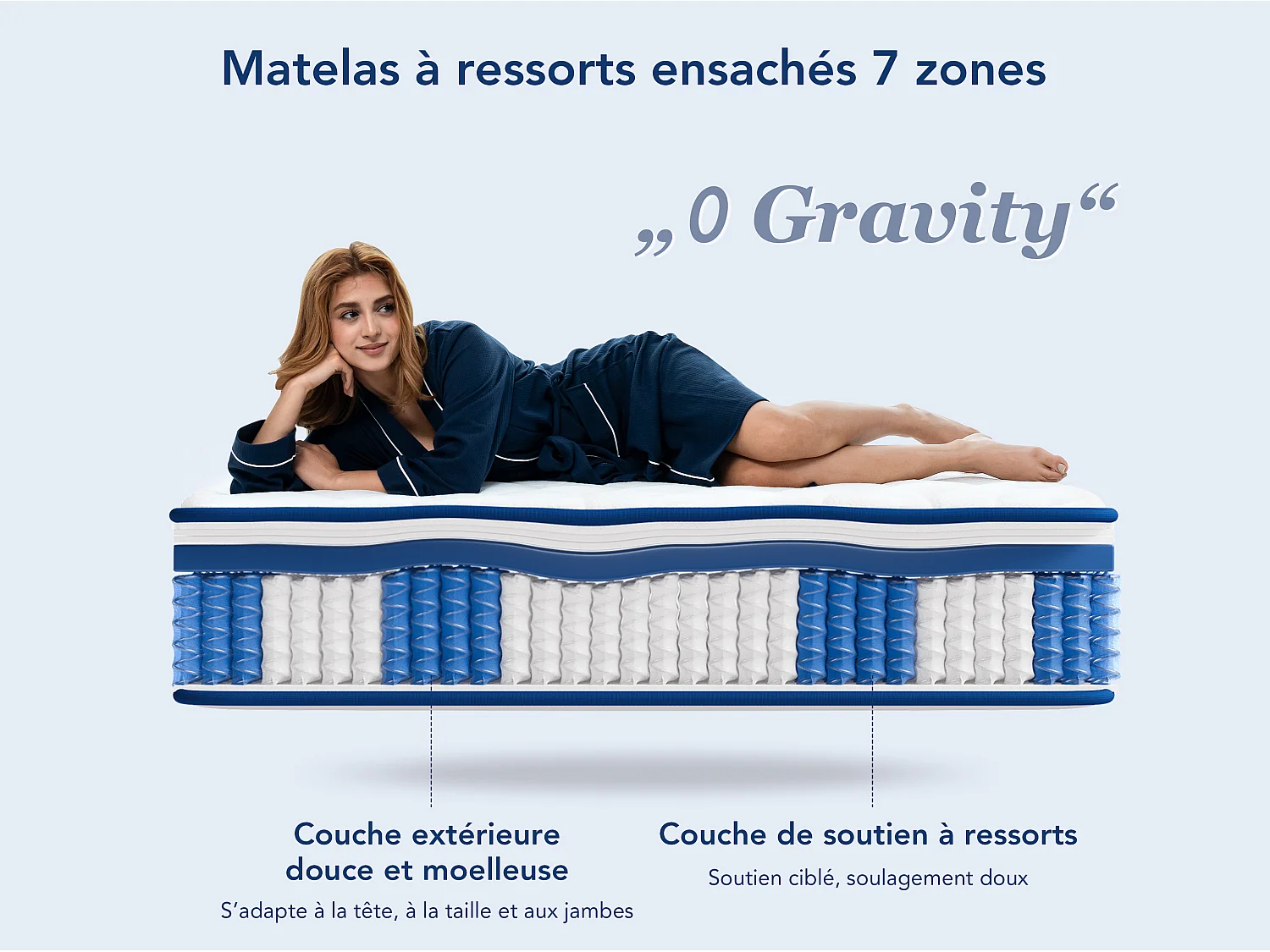 Matelas grand confort 140x190 cm – épaisseur 22 cm – 7 zones de confort – soutien équilibré