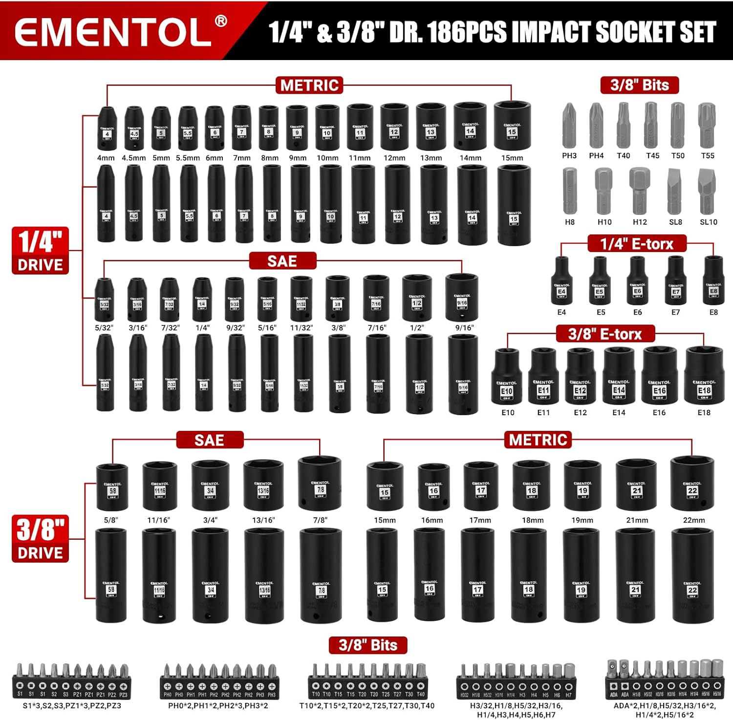 EMENTOL 189-Piece Impact Socket Set, 1/4