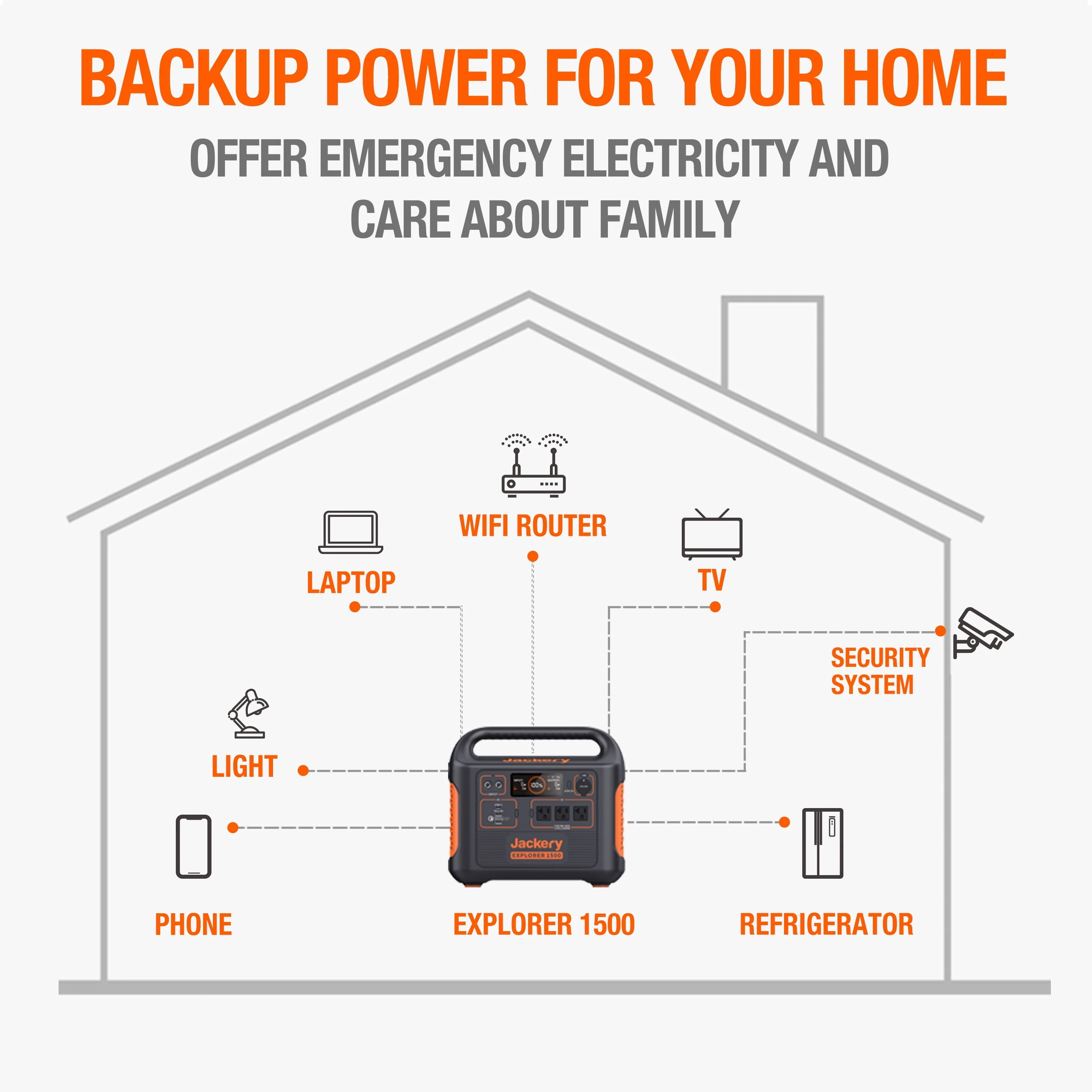 Jackery Explorer 1500 Portable Power Station - Image 7