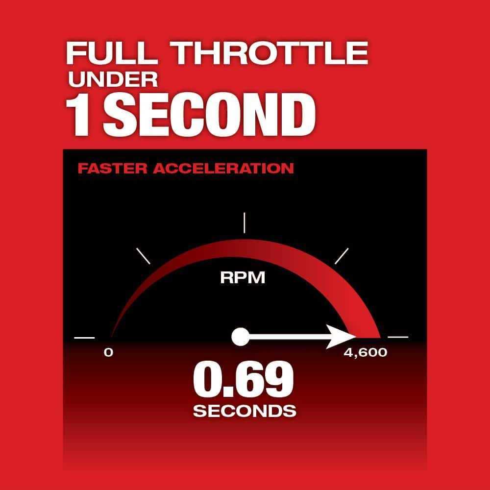 Milwaukee M18 FUEL 10 in 18V Lithium-Ion Brushless Cordless Pole Saw With Attachment Capability And 10 in Saw Chain - Image 3 Milwaukee M18 FUEL 10 in 18V Lithium-Ion Brushless Cordless Pole Saw With Attachment Capability And 10 in Saw Chain - Image 3