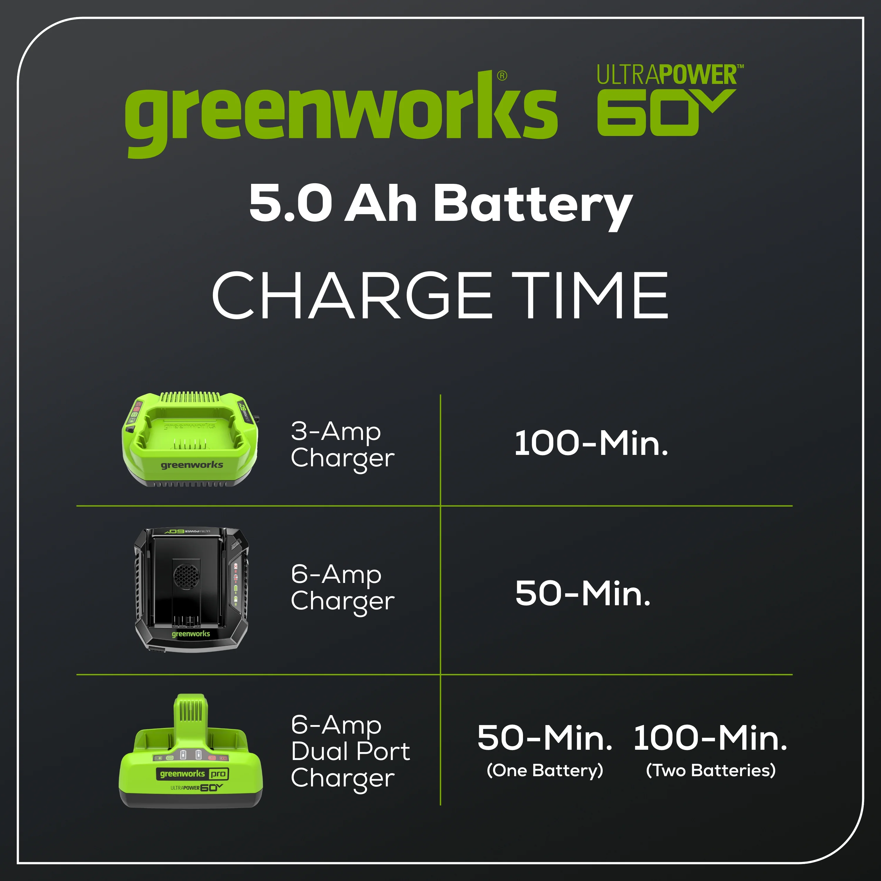 Greenworks 60V 5.0 Ah HC Battery 1807502 - Image 9