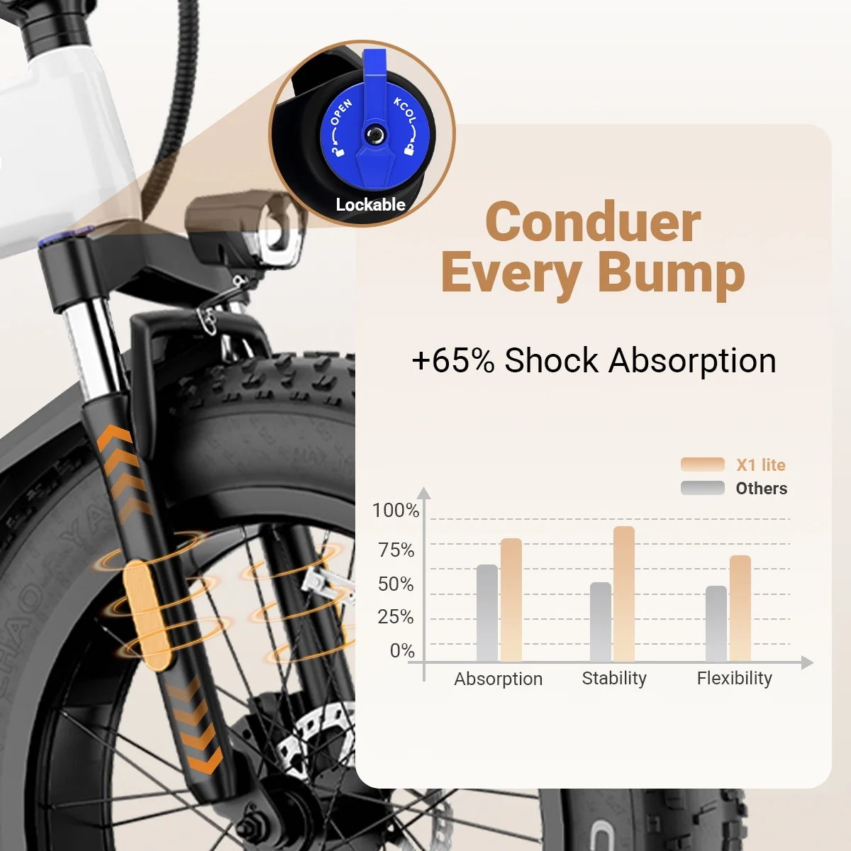 Luckeep X1 Lite Foldable Electric Bike for Adults 1500W Peak Motor,720WH Removable Battery,28MPH 60 Miles Long Range,20"*4" Fat Tire All-Terrain E-bike with Front Suspension,Mountain Electric Bicycle - Image 33