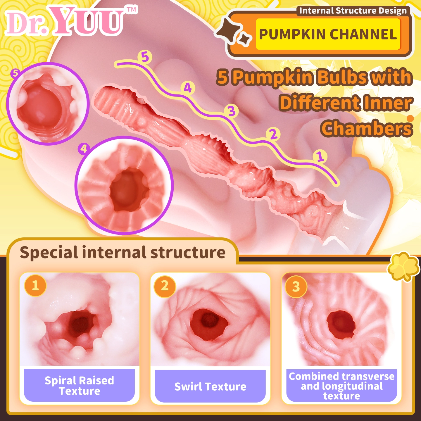 Textured internal channel of a realistic male masturbator with layered stimulation zones