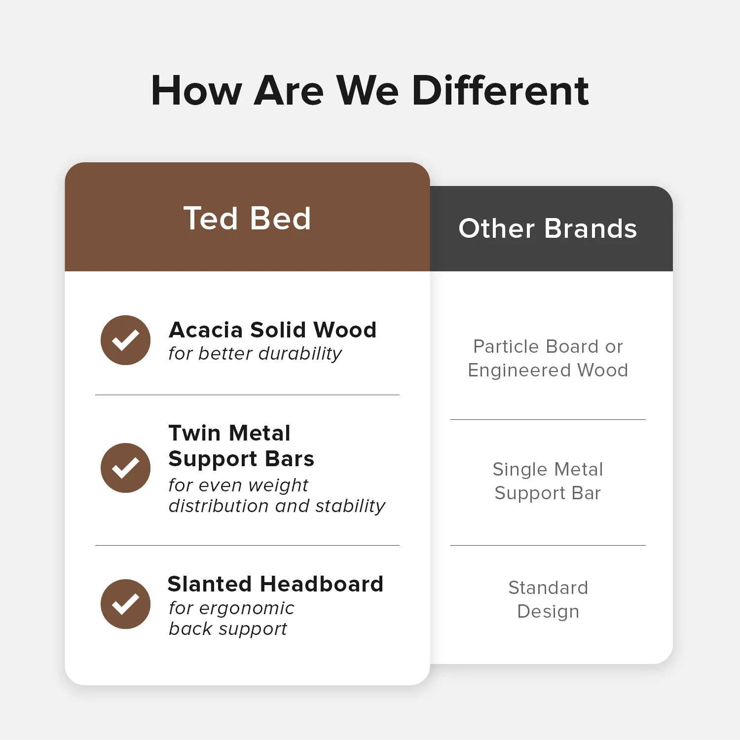Mopio Ted Queen Bed Frame with Headboard, Full Size Bed Frame, Mid Century Modern Acacia Solid Wood Platform Bed Frame, Wooden Bed Slats, No Box Spring Needed, Double Metal Bar Support, Walnut - Image 4