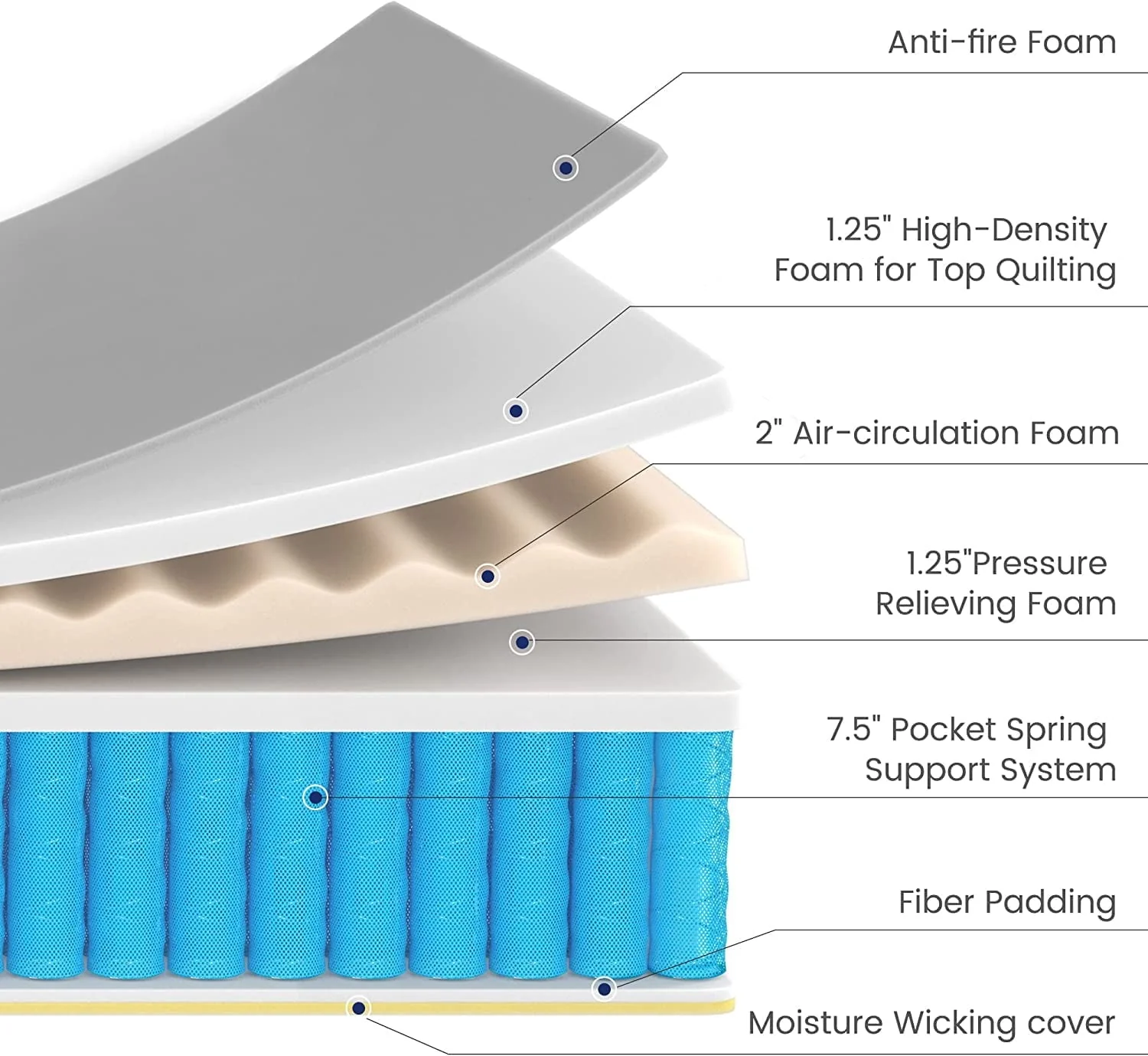 Full Size Mattress, Kescas 10 Inch Hybrid Mattress Full with Fiberglass Free, Memory Foam, Breathable Euro Pillow Top Mattress for Cooler Sleep Supportive & Pressure Relief, Medium Firm - Image 7