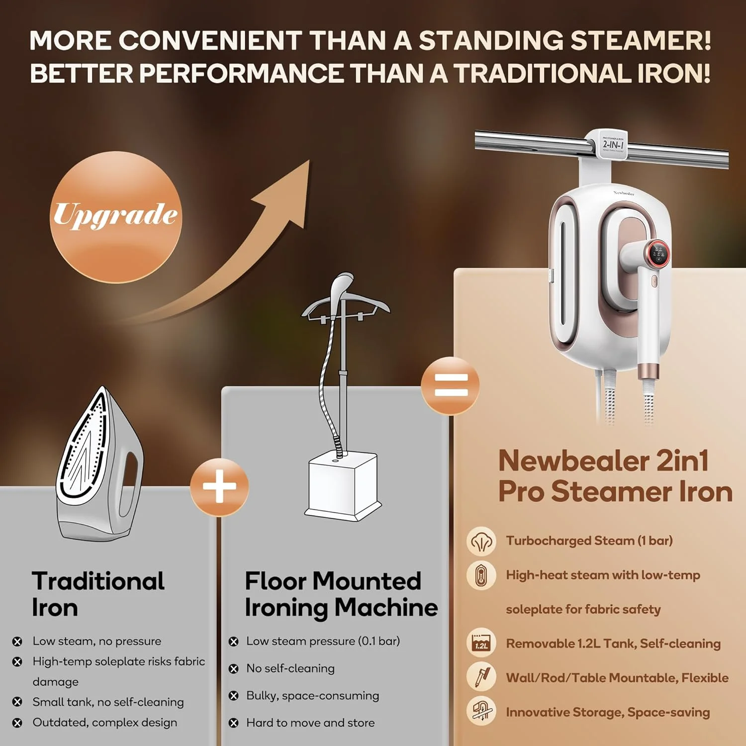 Newbealer Steamer for Clothes,2-in-1 1550W Turbocharged Garment Steamer & Iron ,3 Levels Smart Control Steaming,1.2L Detachable Tank,Auto Shut-Off,Self-Cleaning,Innovative Storage: Hang or Wall Mount
