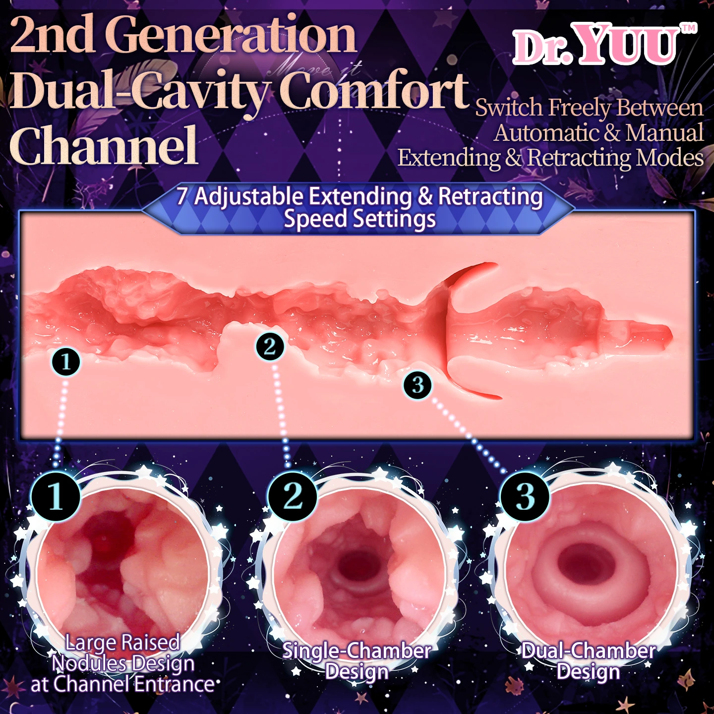 Close-up of the textured stimulation tunnel inside the Dr.YUU realistic ass masturbator.