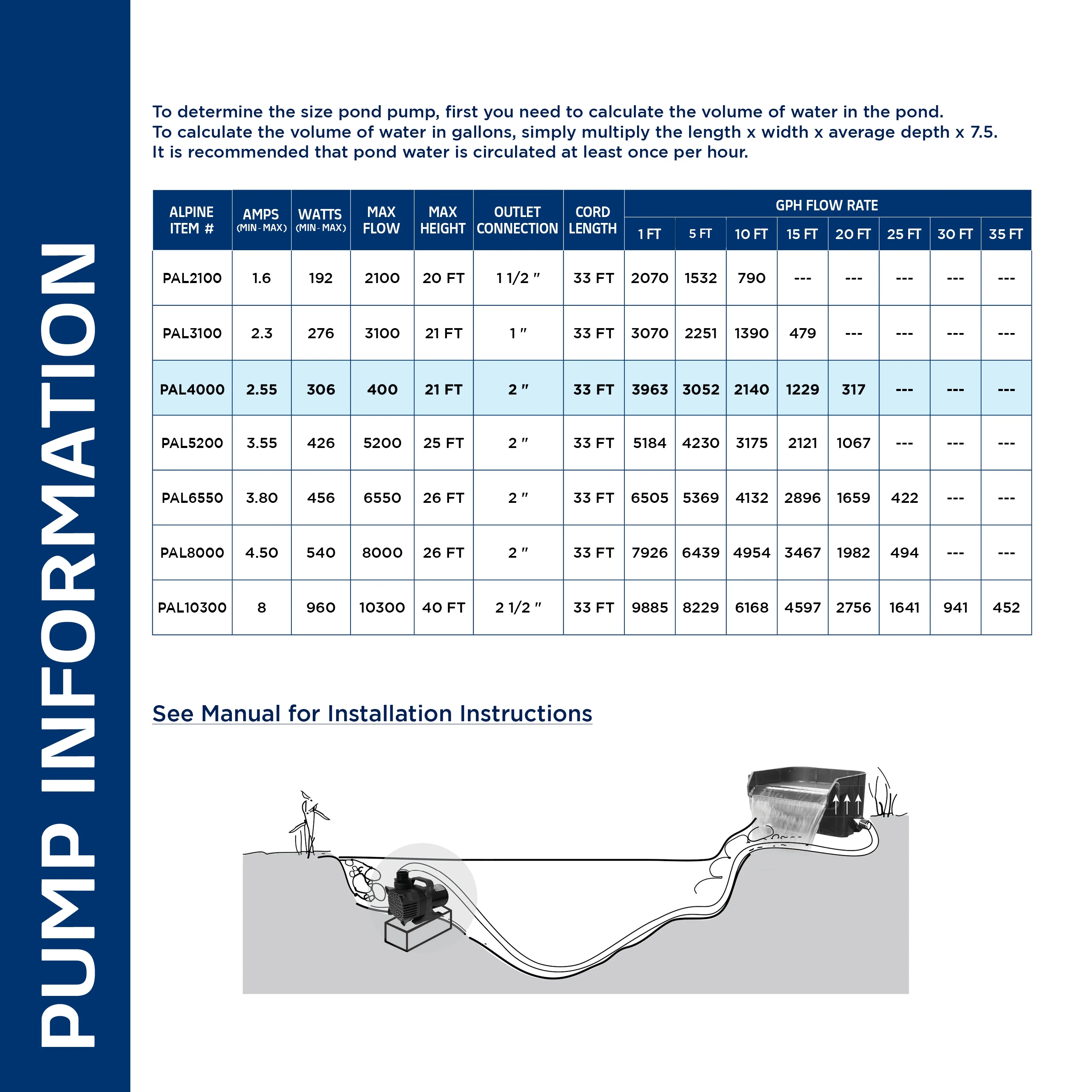 Alpine Corporation 2100 GPH Cyclone Pond Pump Submersible - Image 43