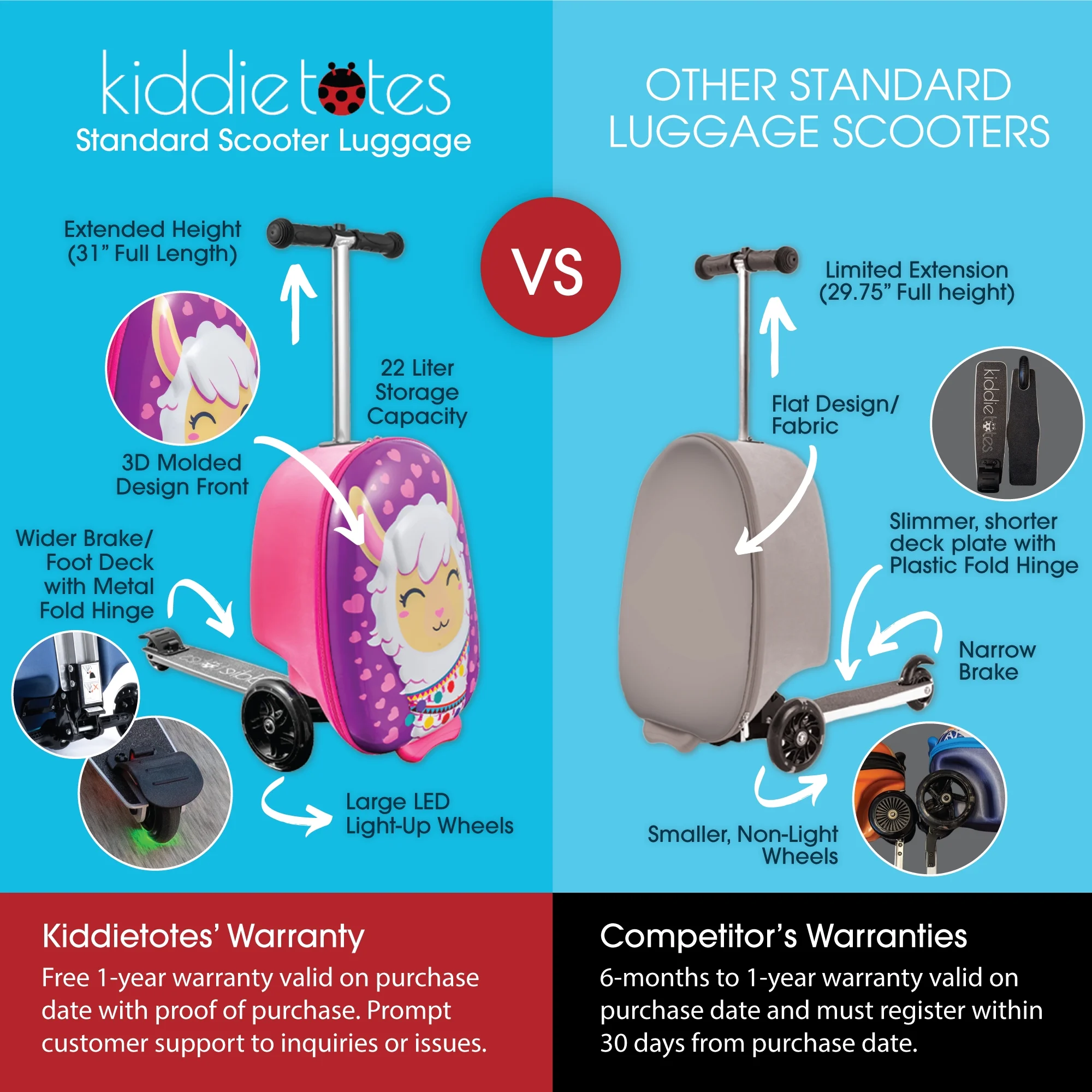 Kiddietotes Kid's Hard Shell Scooter Ride On Suitcase, Pink - Image 58