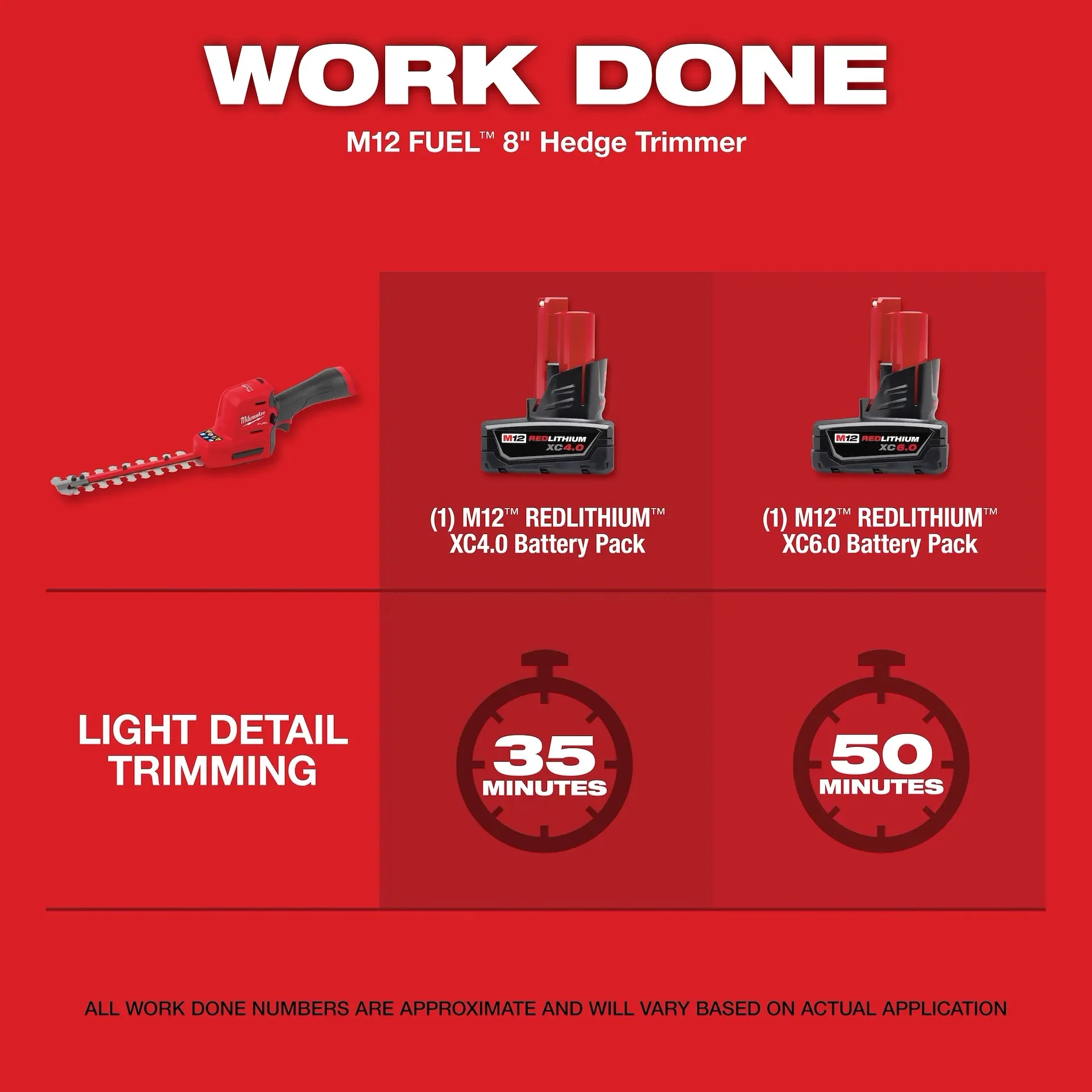 Milwaukee 2533-20 M12 Fuel Hedge Trimmer Bare