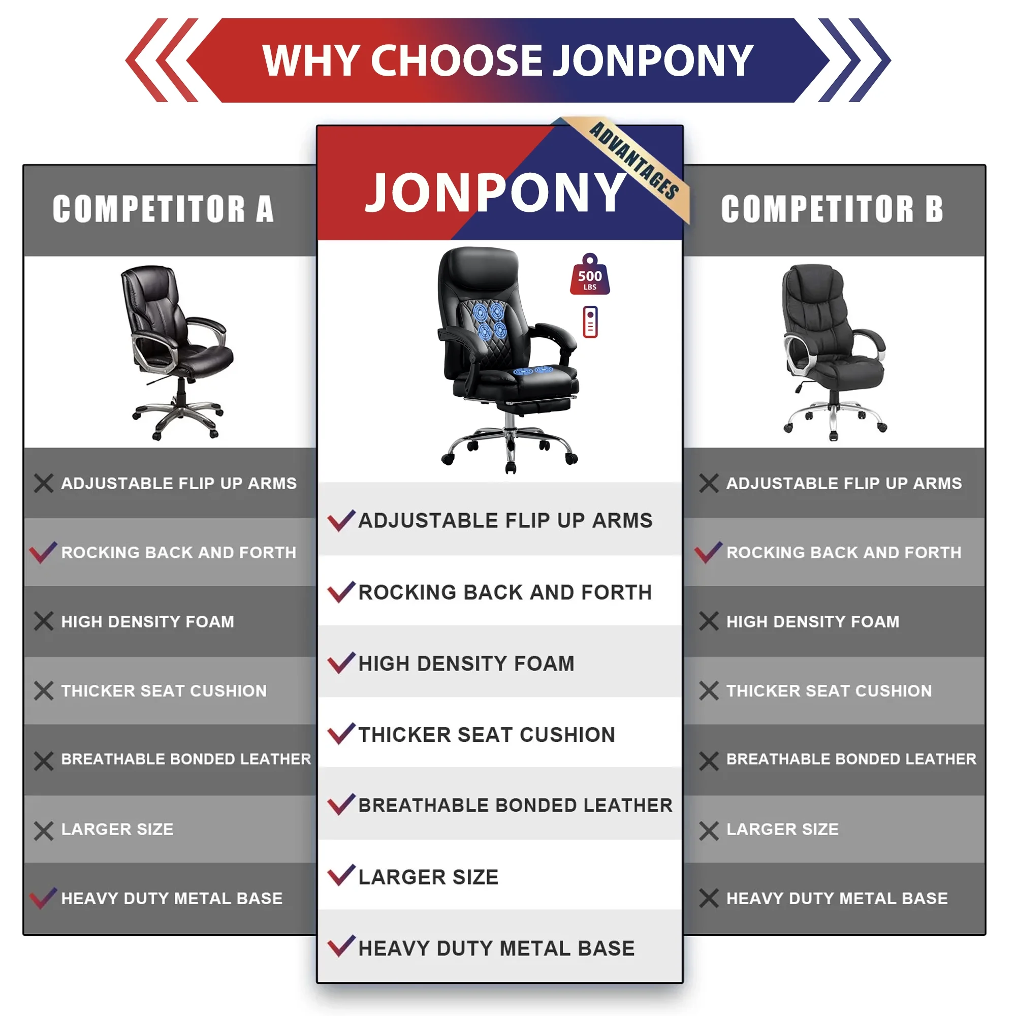 JONPONY Big and Tall Office Chair 500LBS Executive Office Chair Massage and Footrest Ergonomic Computer Desk Chair Reclining High Back Leather Office Chair Lumbar Back Support Swivel Rolling,Black - Image 4